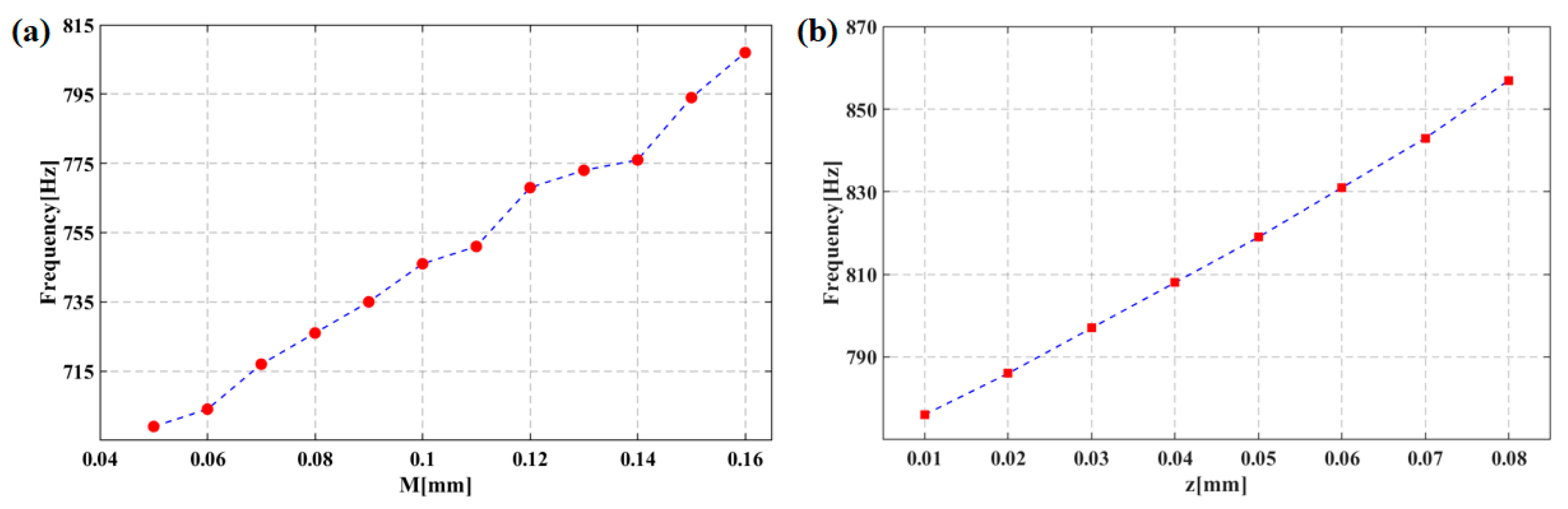 Micromachines 13 02174 g011 Micromachines 13 02174 g011