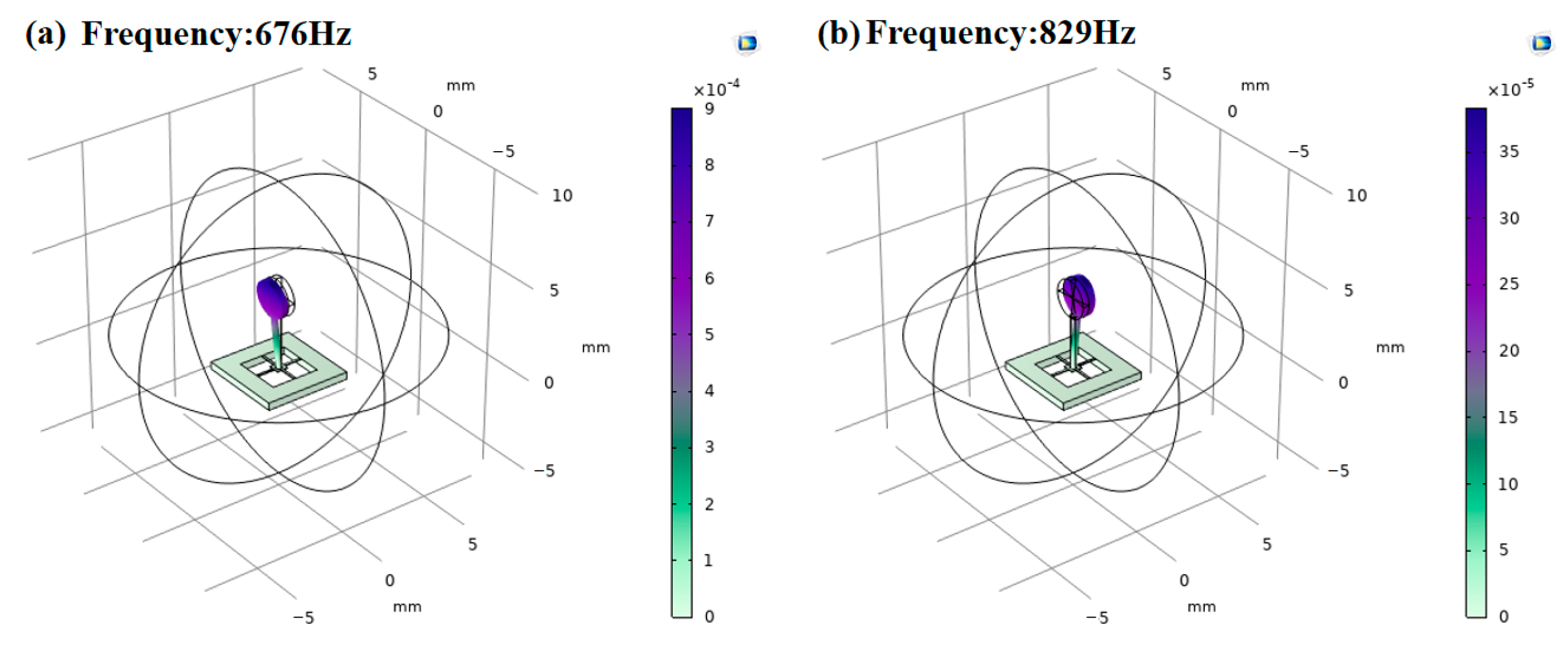 Micromachines 13 02174 g012 Micromachines 13 02174 g012
