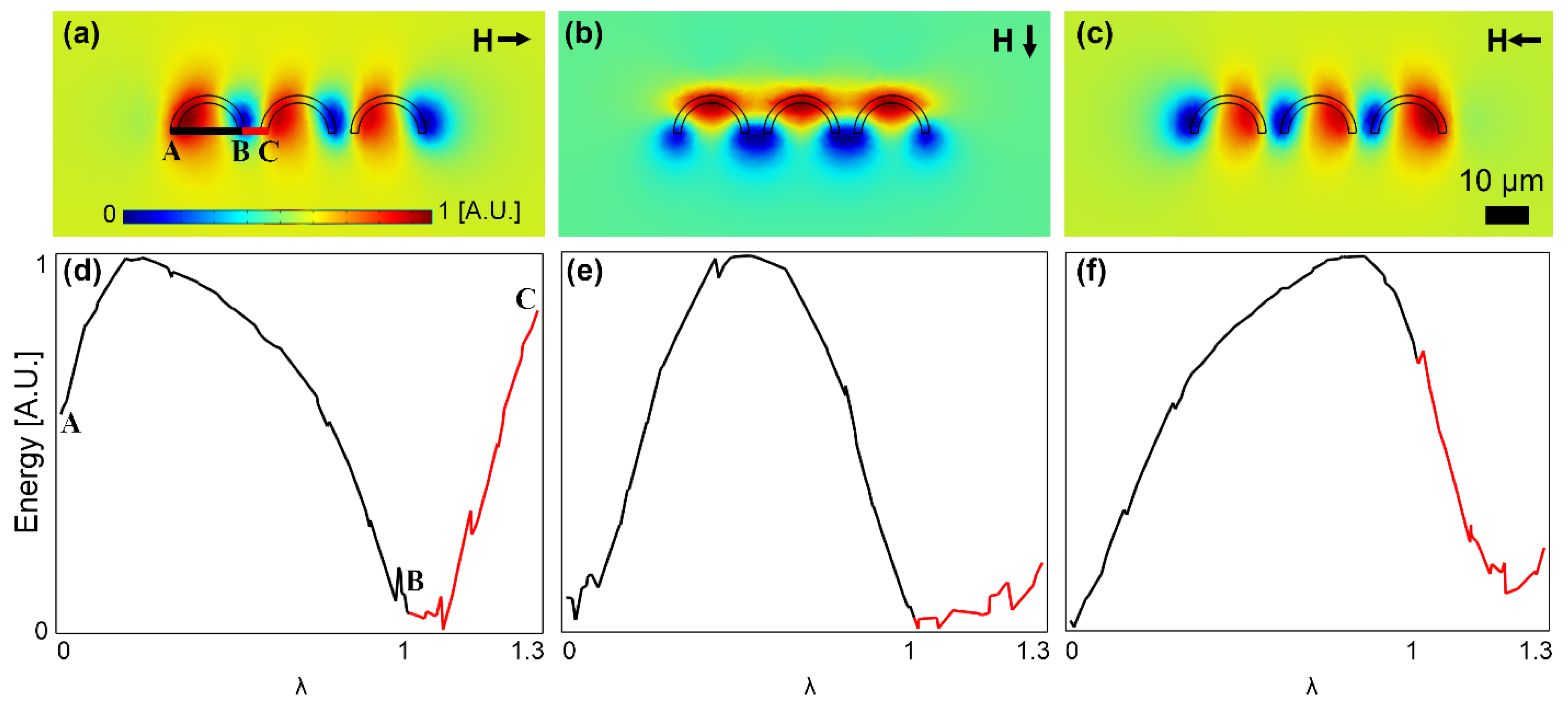 Micromachines 13 02177 g009