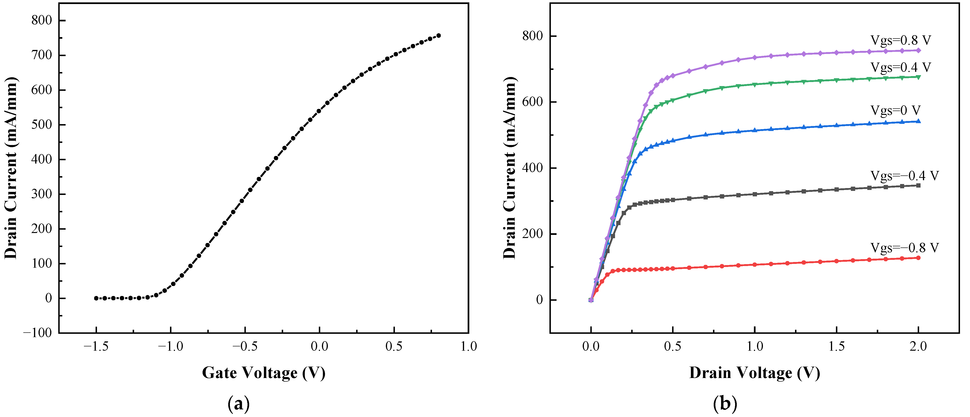 Micromachines 13 02179 g002 550