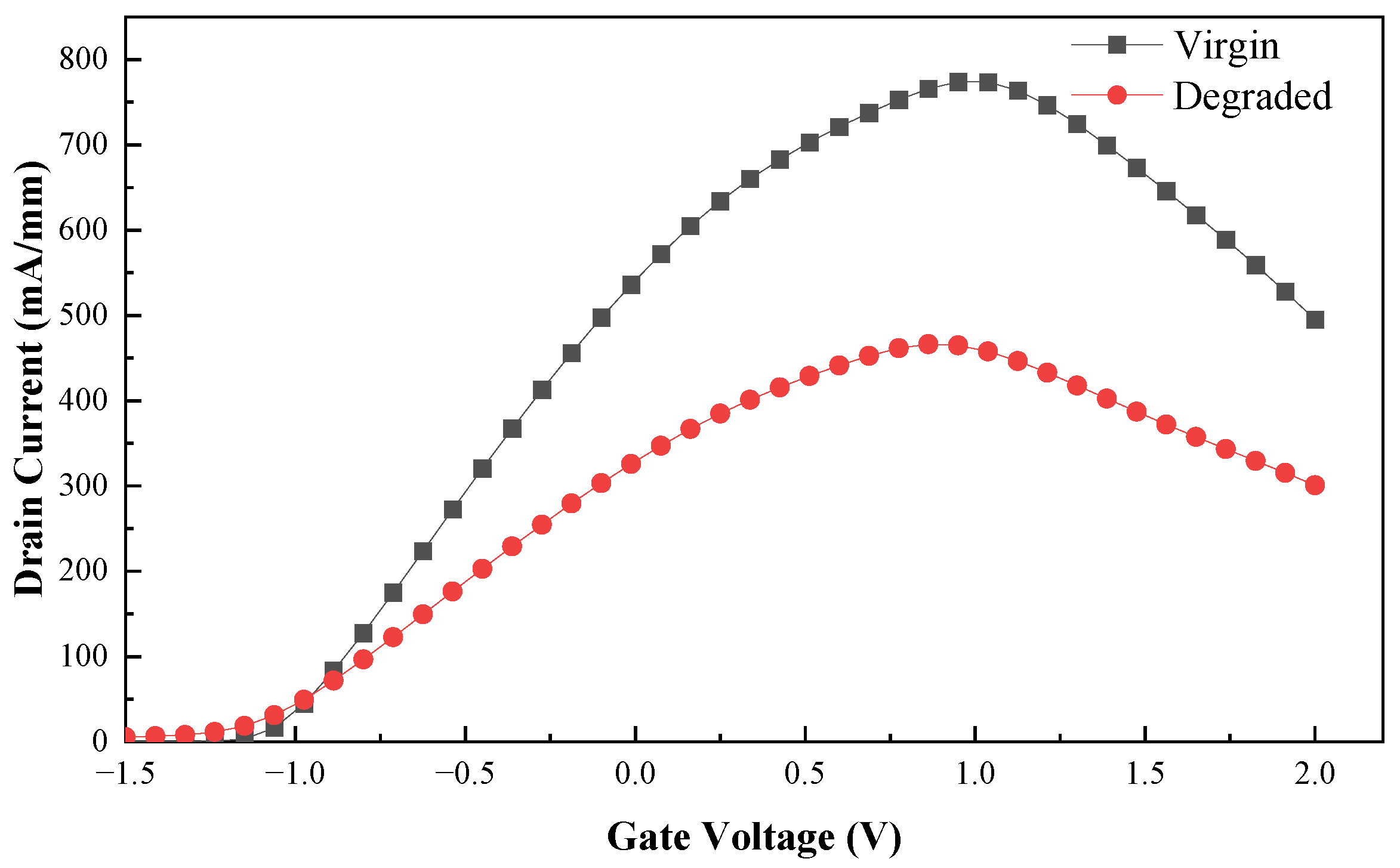 Micromachines 13 02179 g009 550