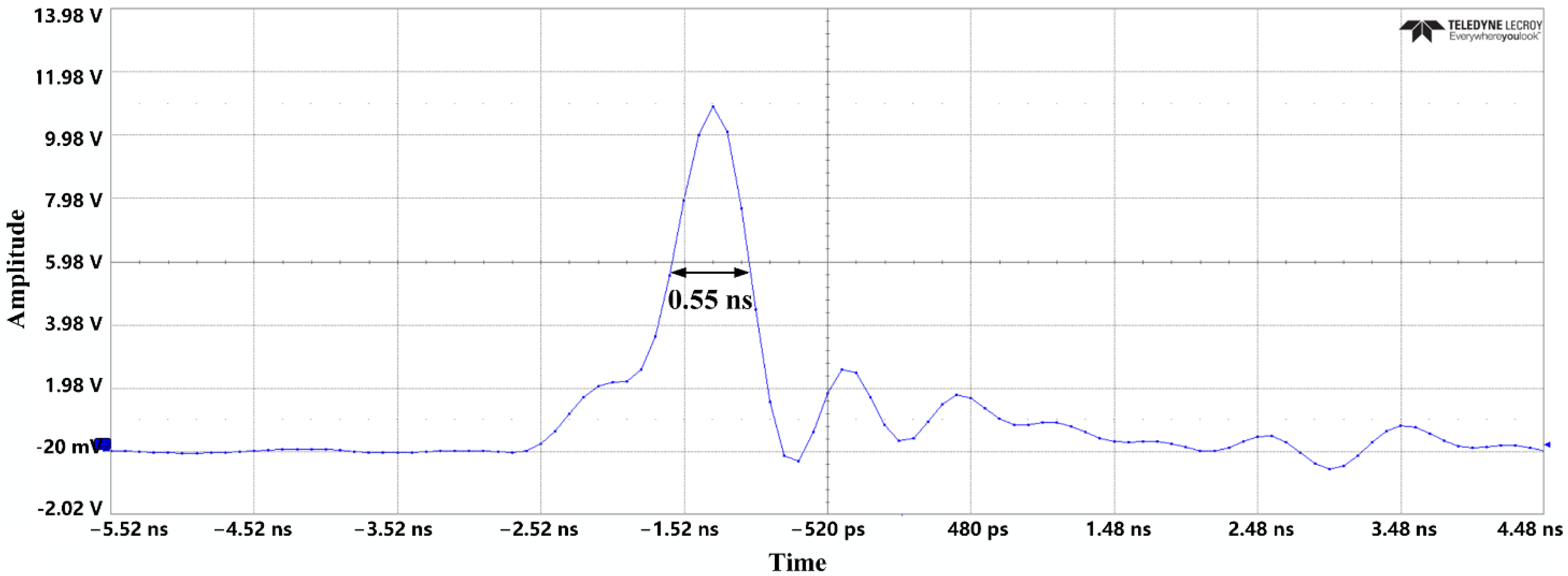 Micromachines 13 02179 g012 550