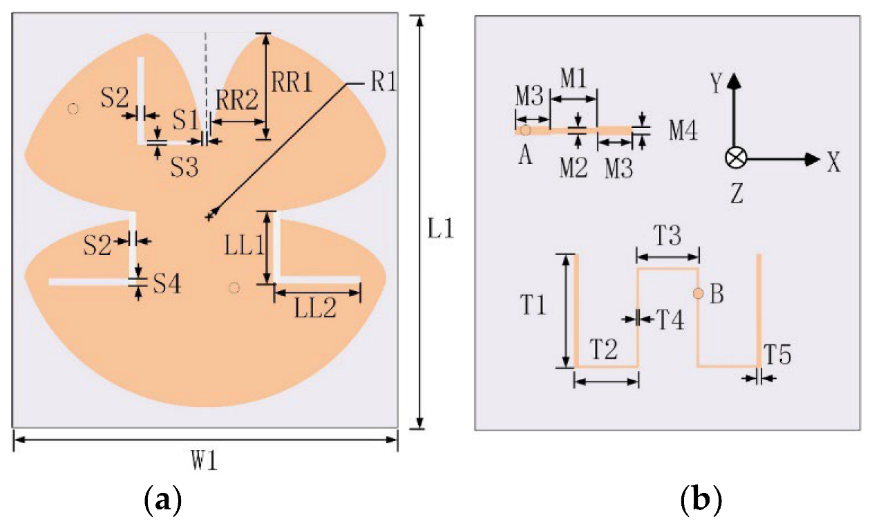 Micromachines 13 02180 g001