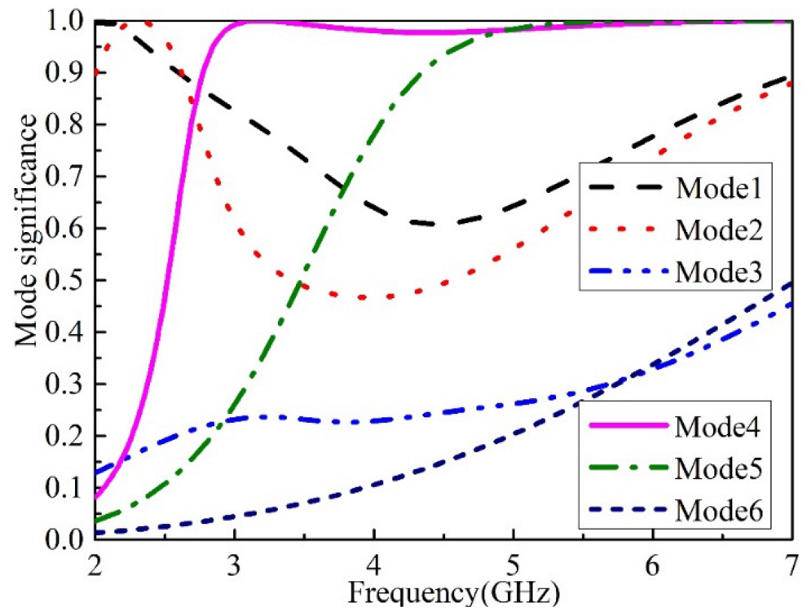 Micromachines 13 02180 g002