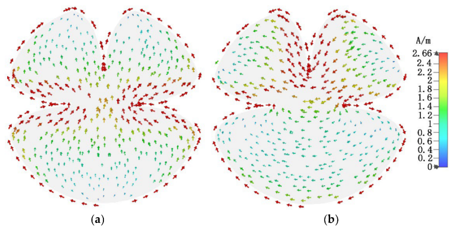 Micromachines 13 02180 g003a