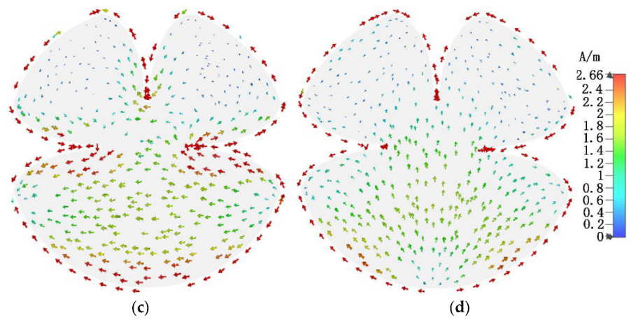 Micromachines 13 02180 g003b