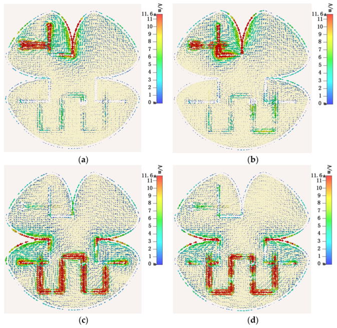 Micromachines 13 02180 g004