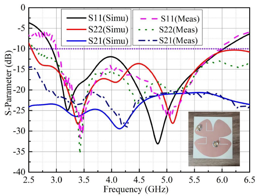 Micromachines 13 02180 g005