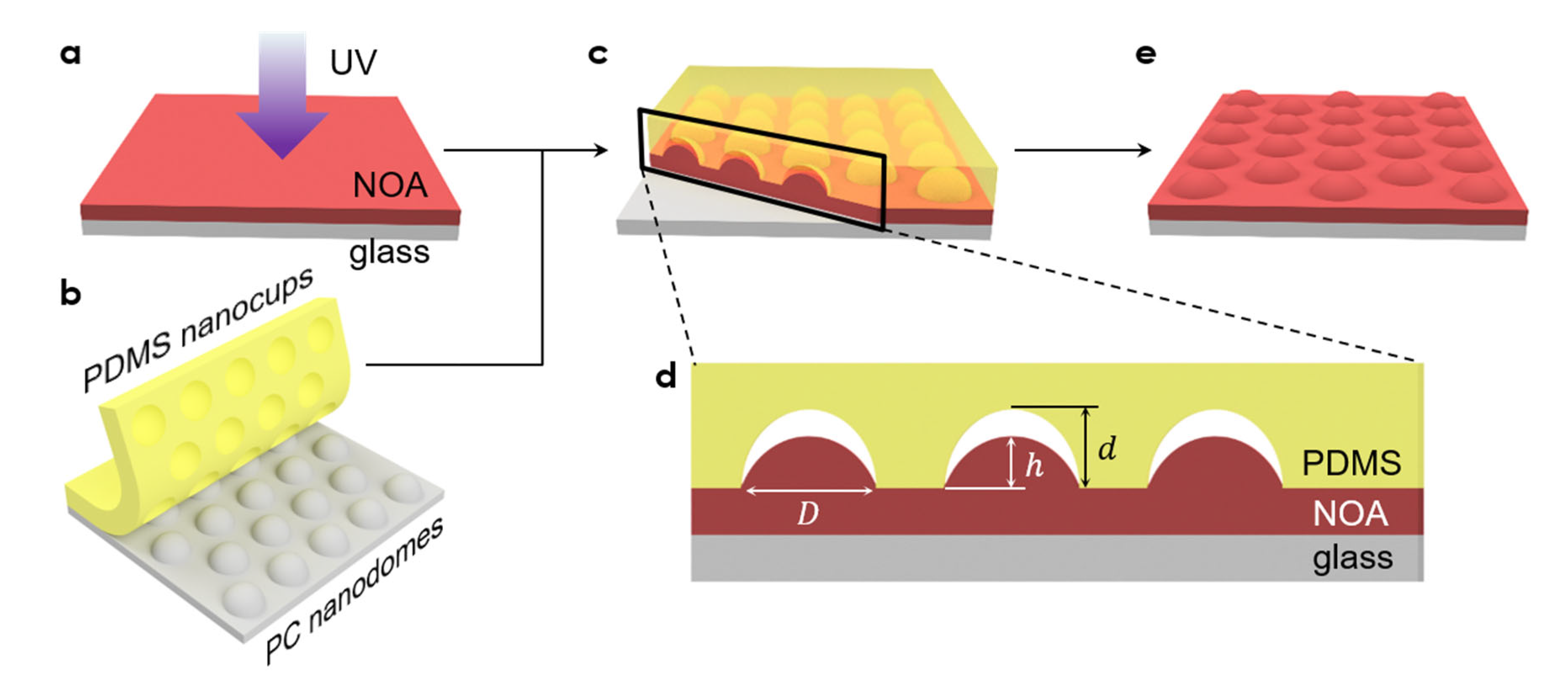 Micromachines 13 02183 g001