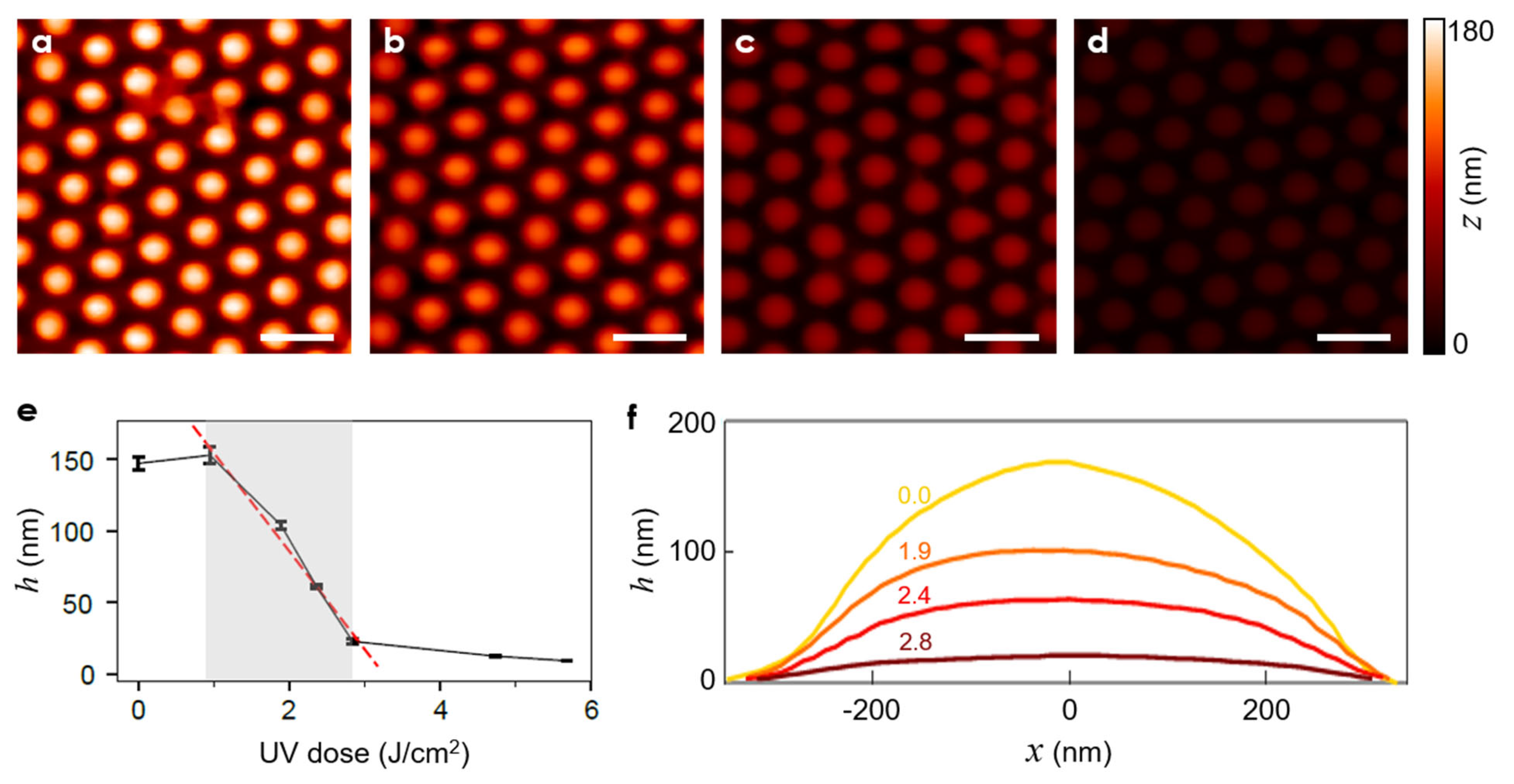Micromachines 13 02183 g004