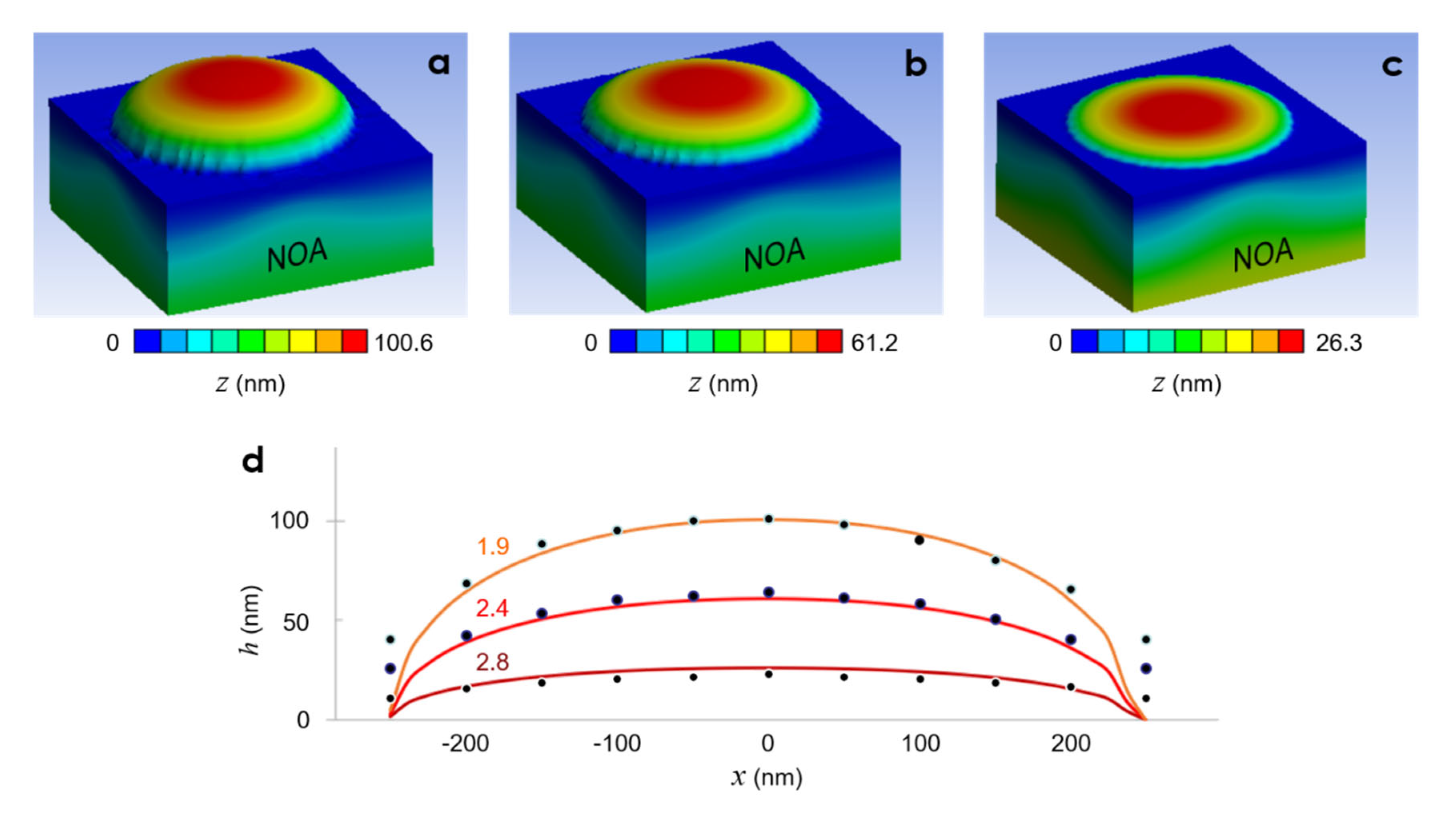 Micromachines 13 02183 g005