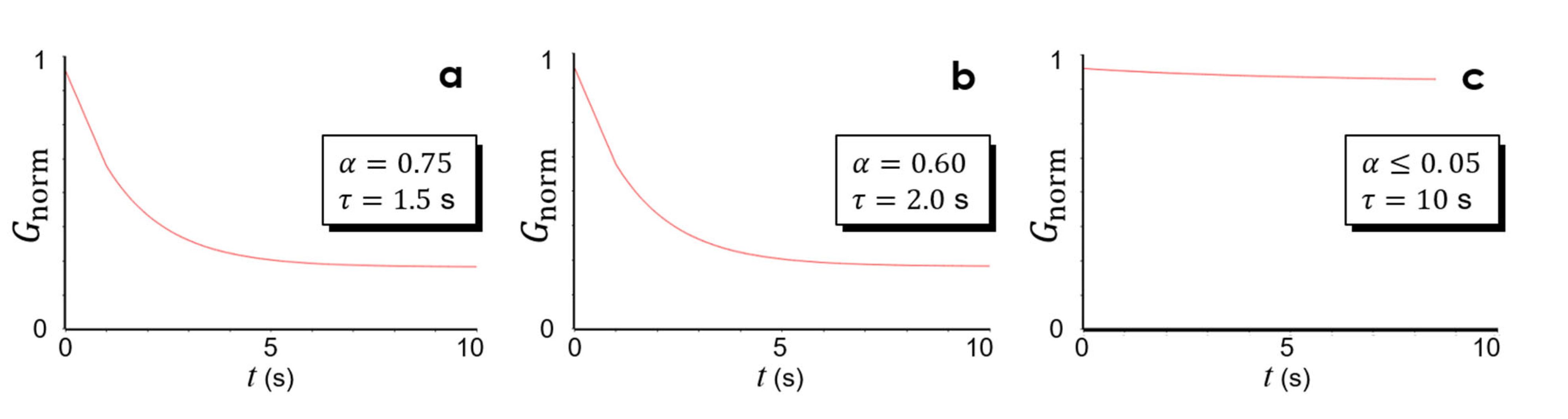 Micromachines 13 02183 g006