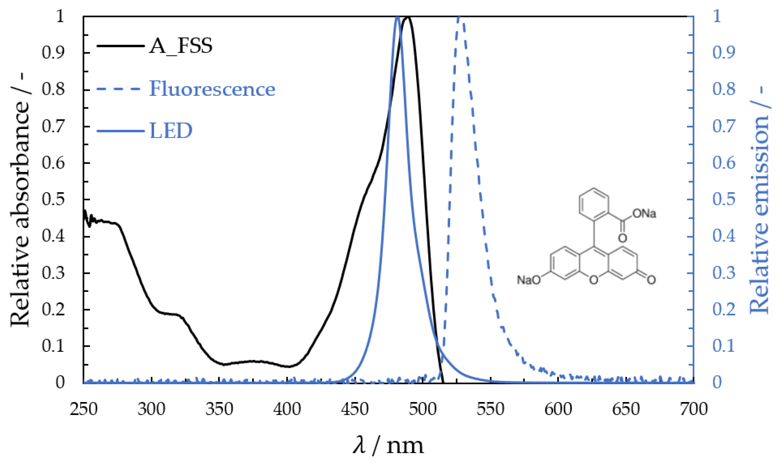 Micromachines 13 02184 g002