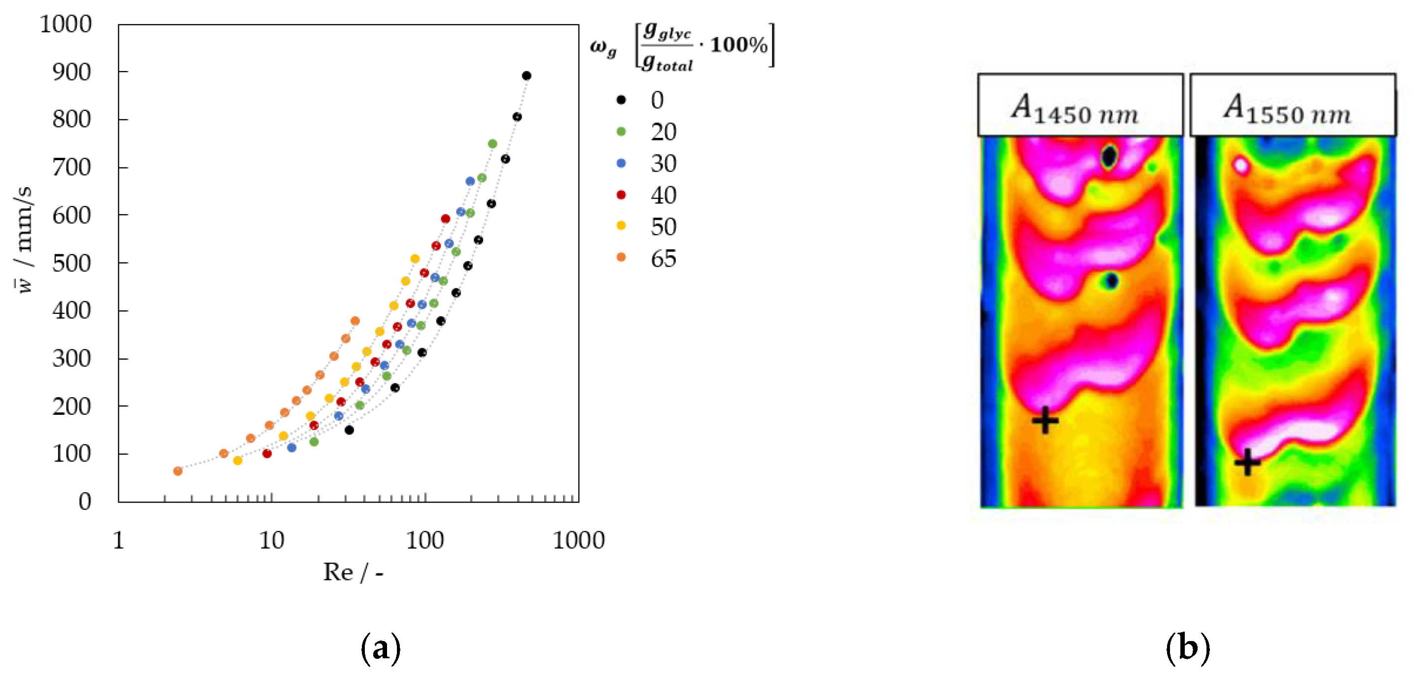 Micromachines 13 02184 g005