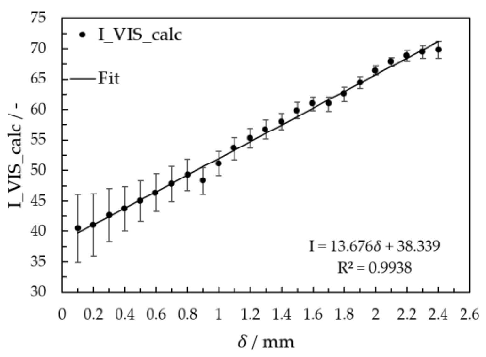 Micromachines 13 02184 g006