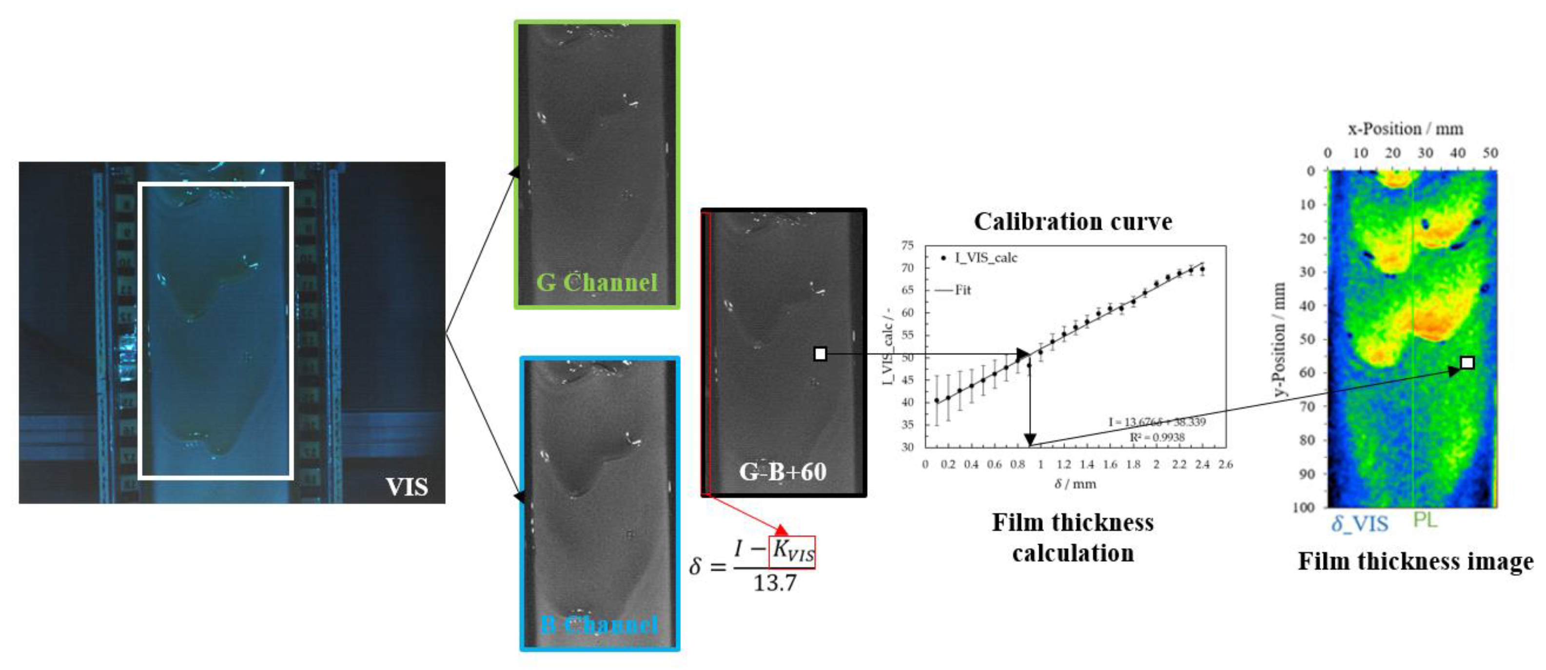 Micromachines 13 02184 g007