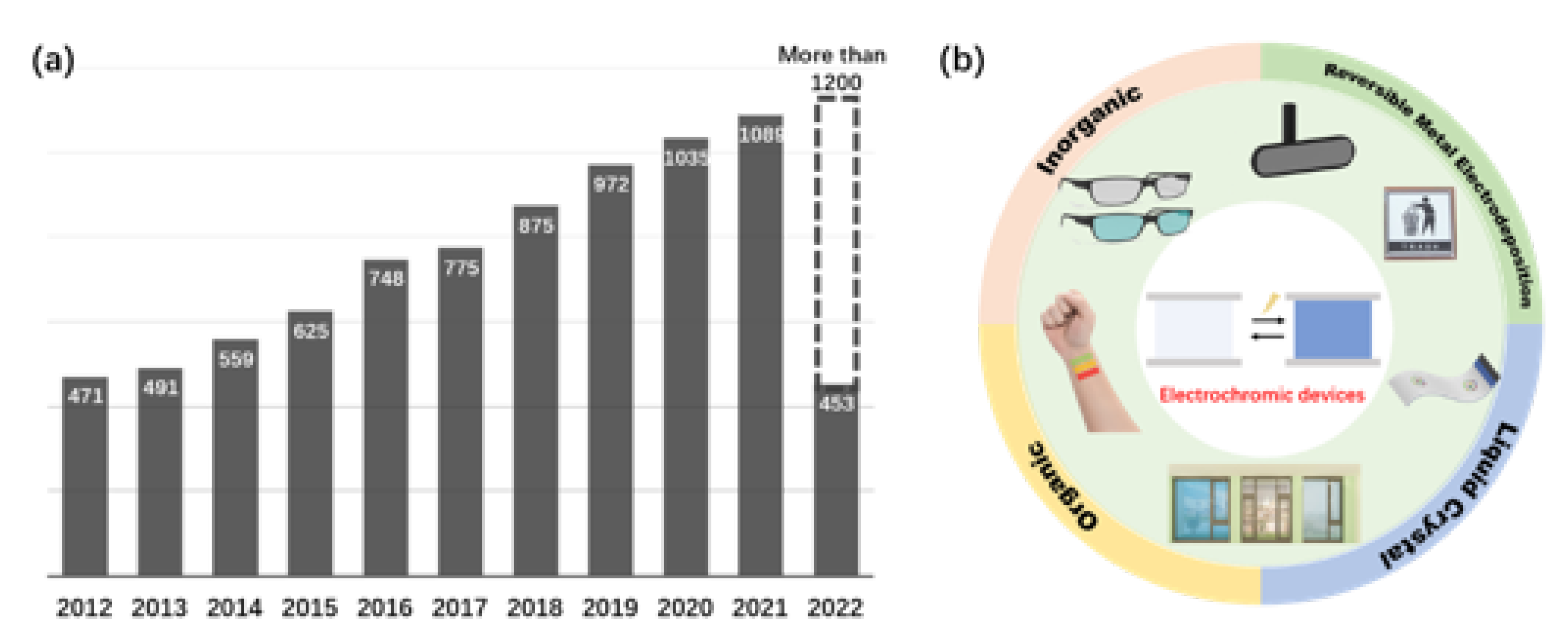 Micromachines 13 02187 g001