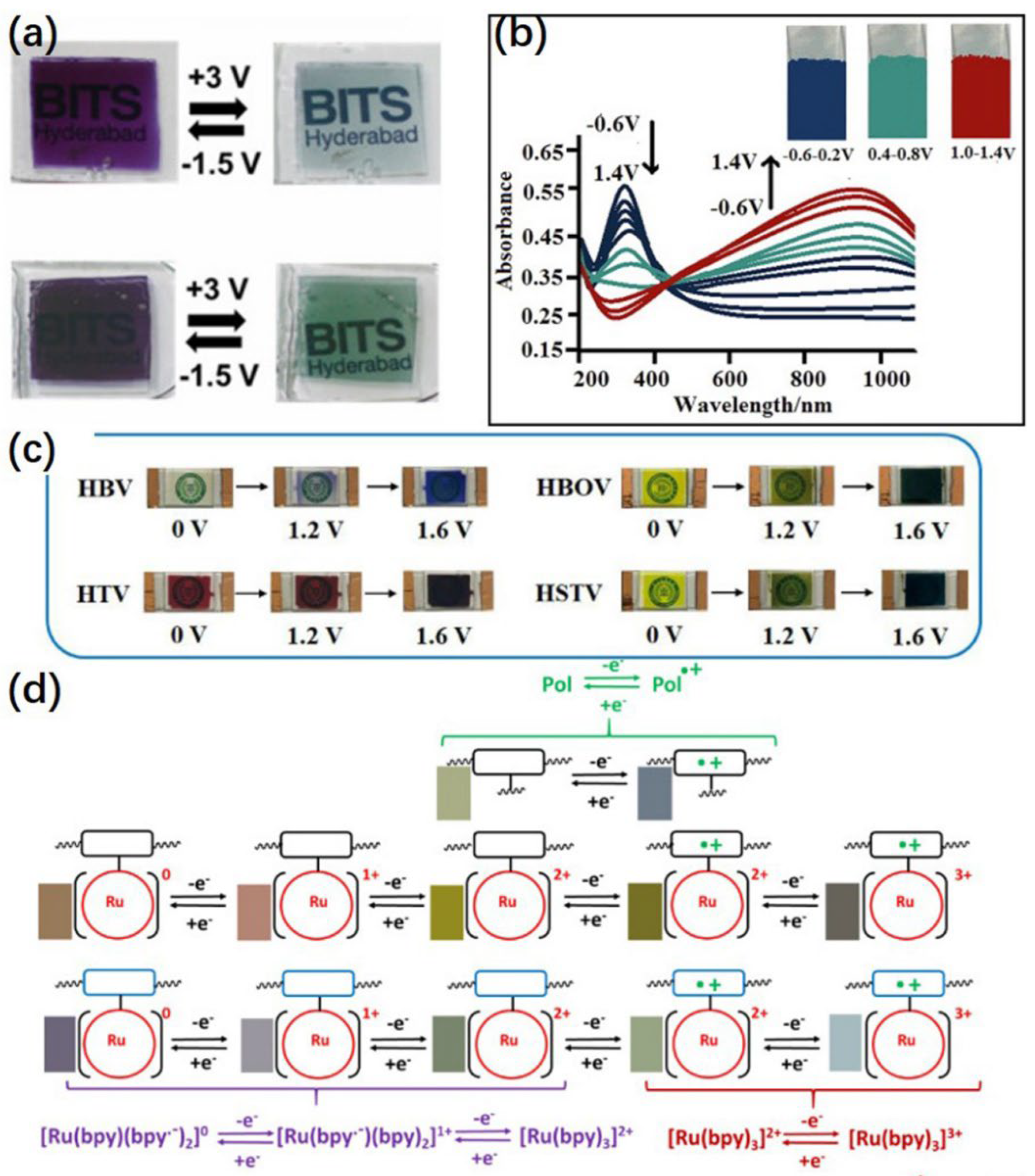 Micromachines 13 02187 g003