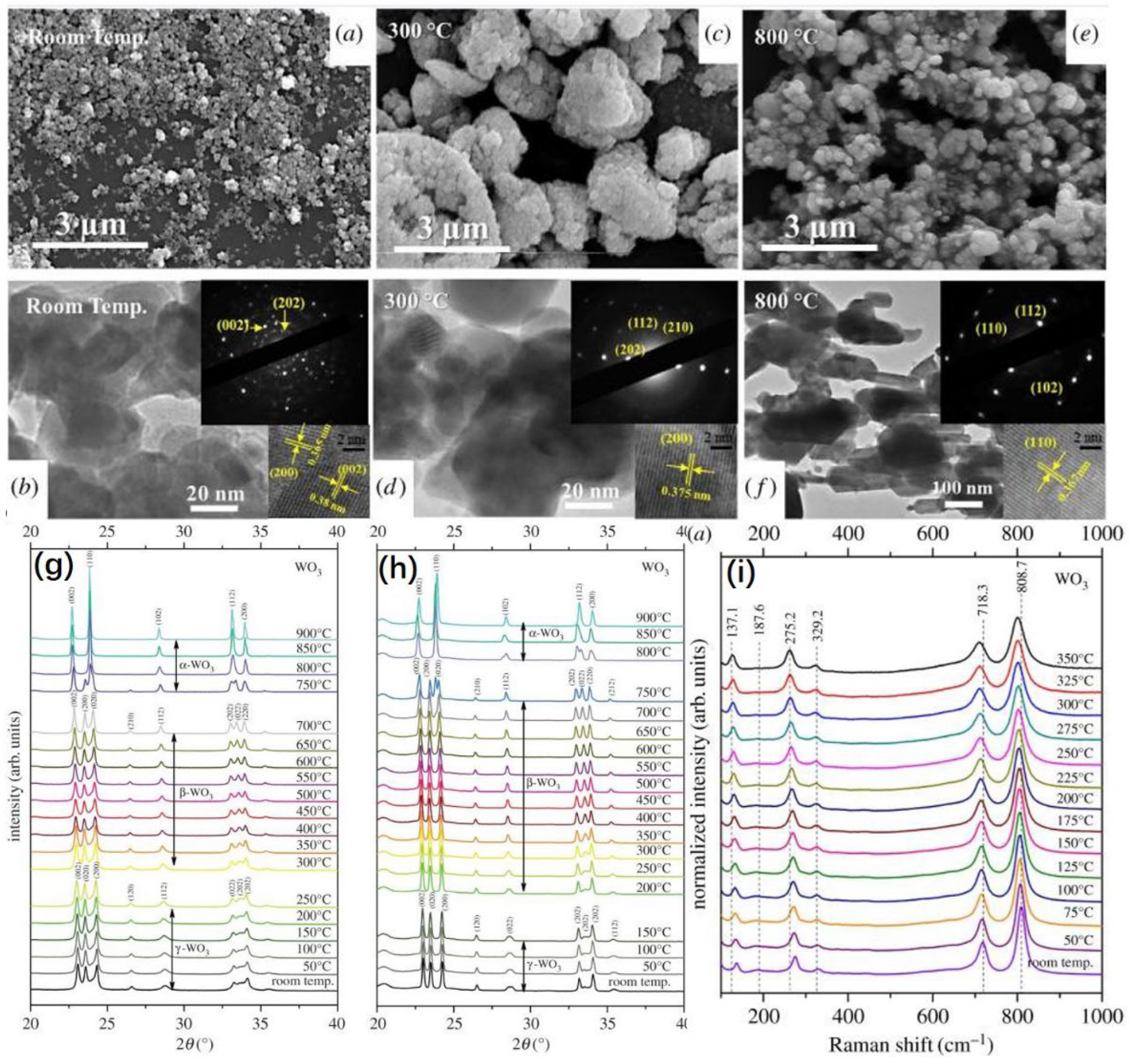 Micromachines 13 02187 g004
