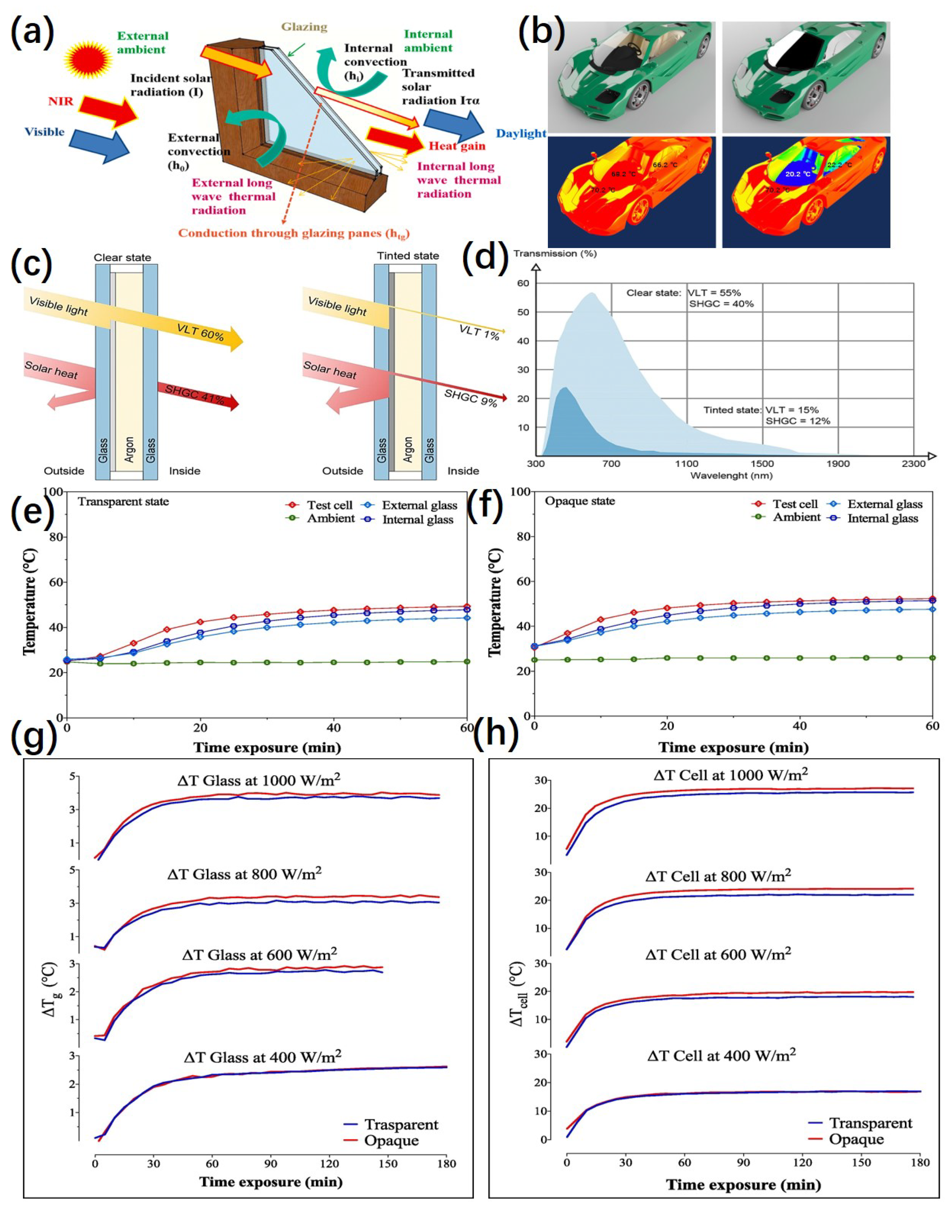 Micromachines 13 02187 g007