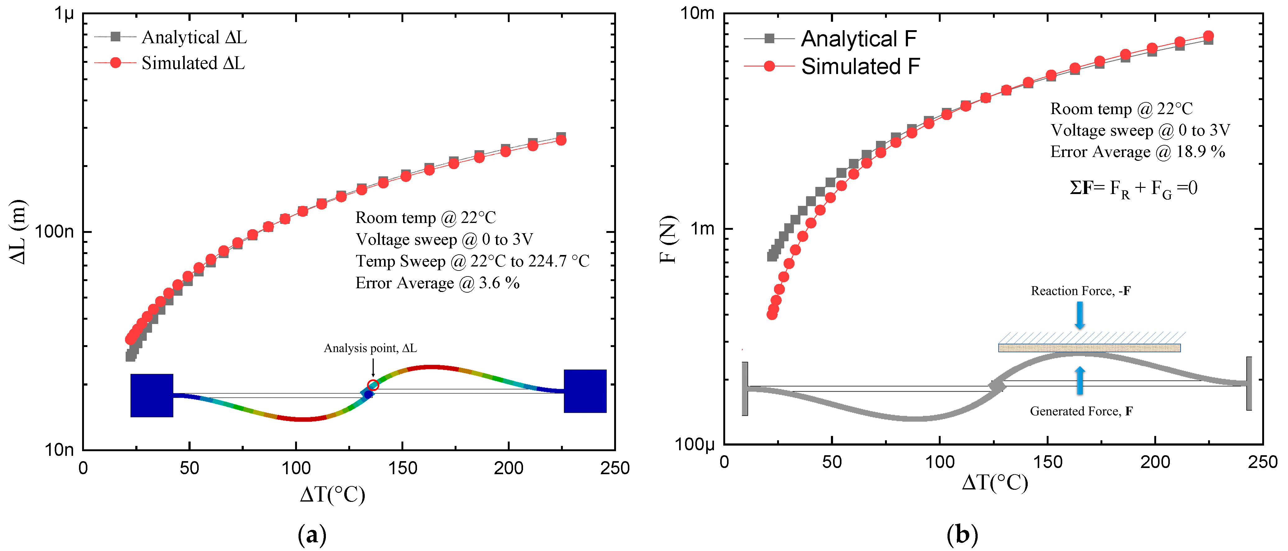 Micromachines 13 02189 g006