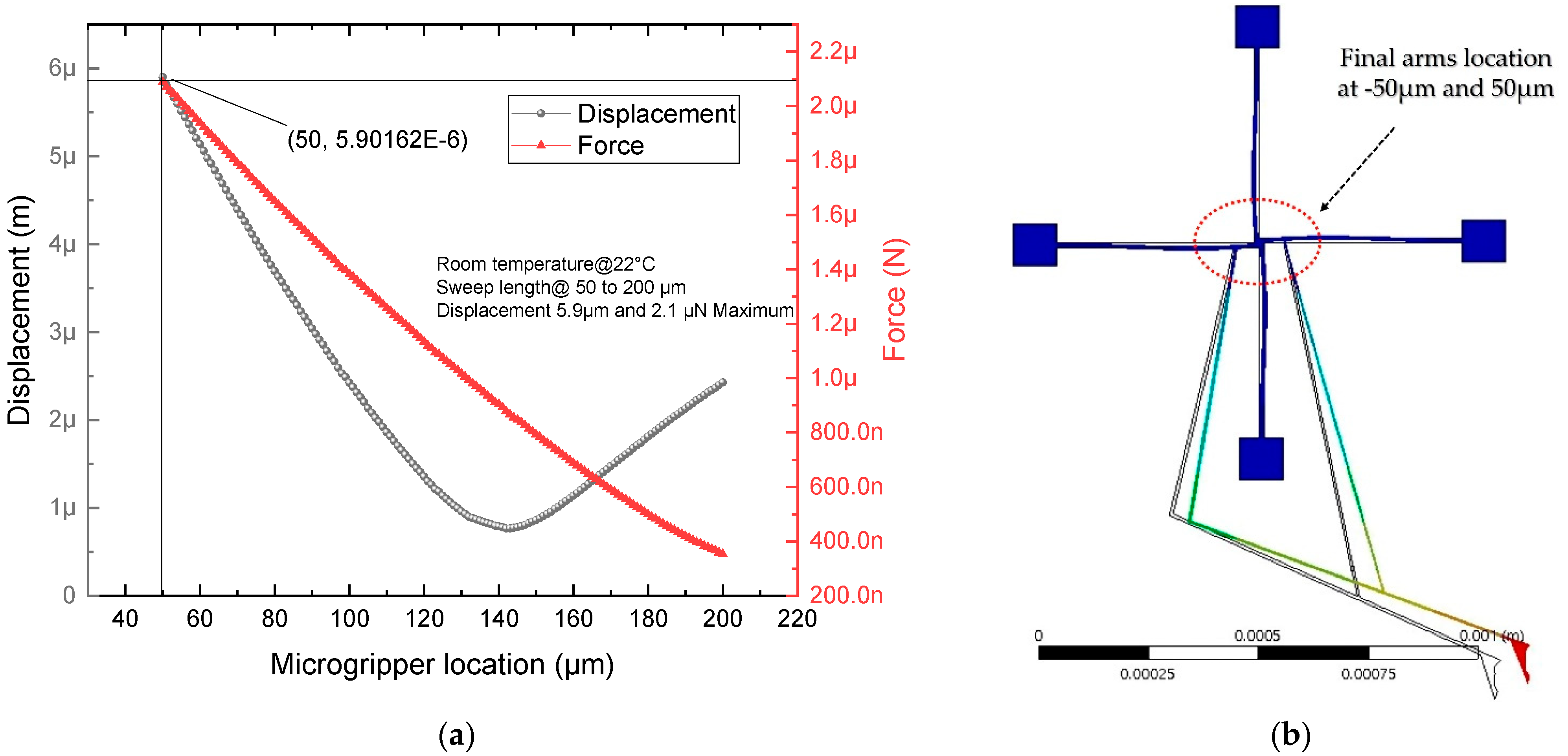 Micromachines 13 02189 g010