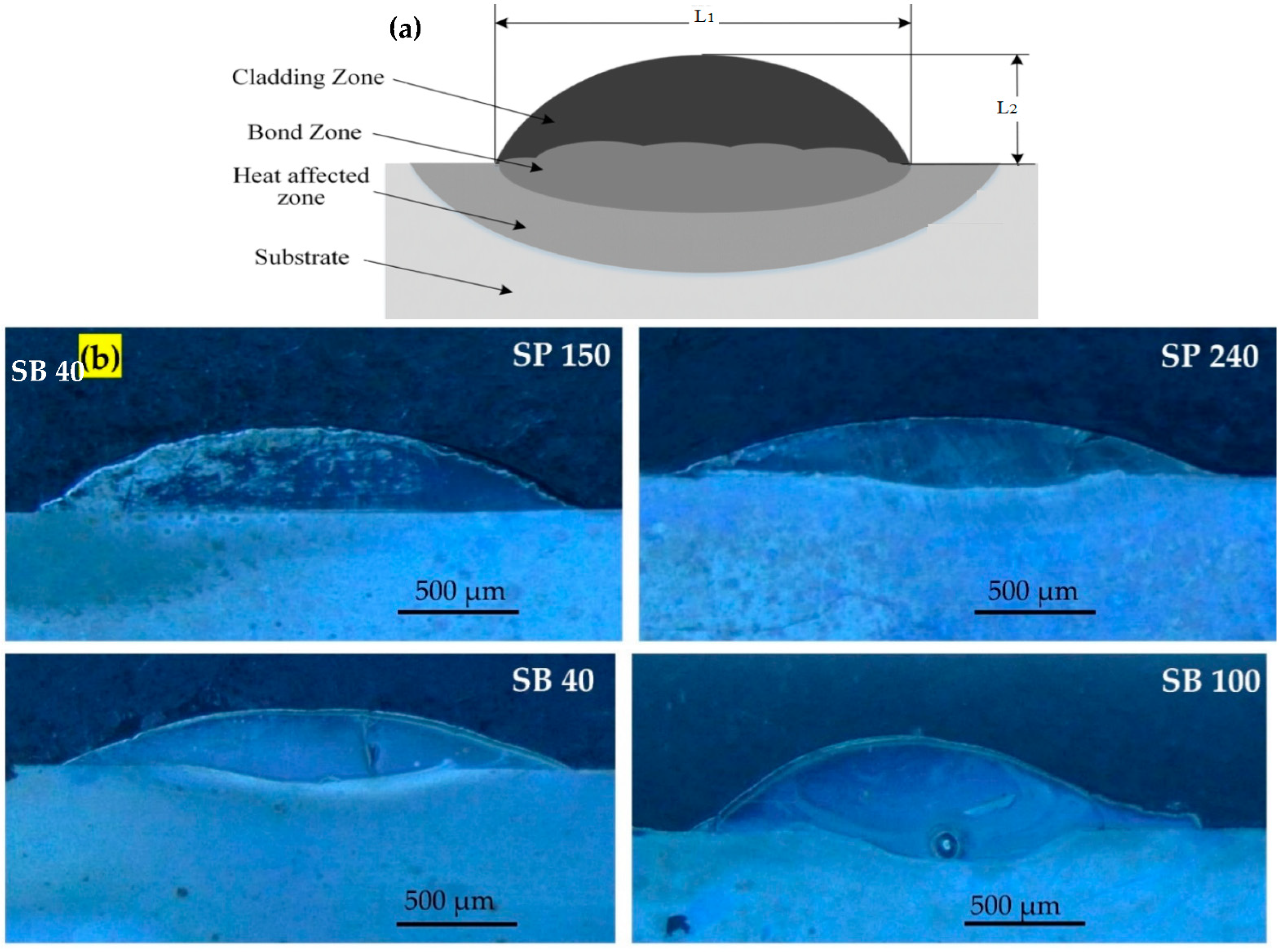 Micromachines 13 02191 g002 Micromachines 13 02191 g002