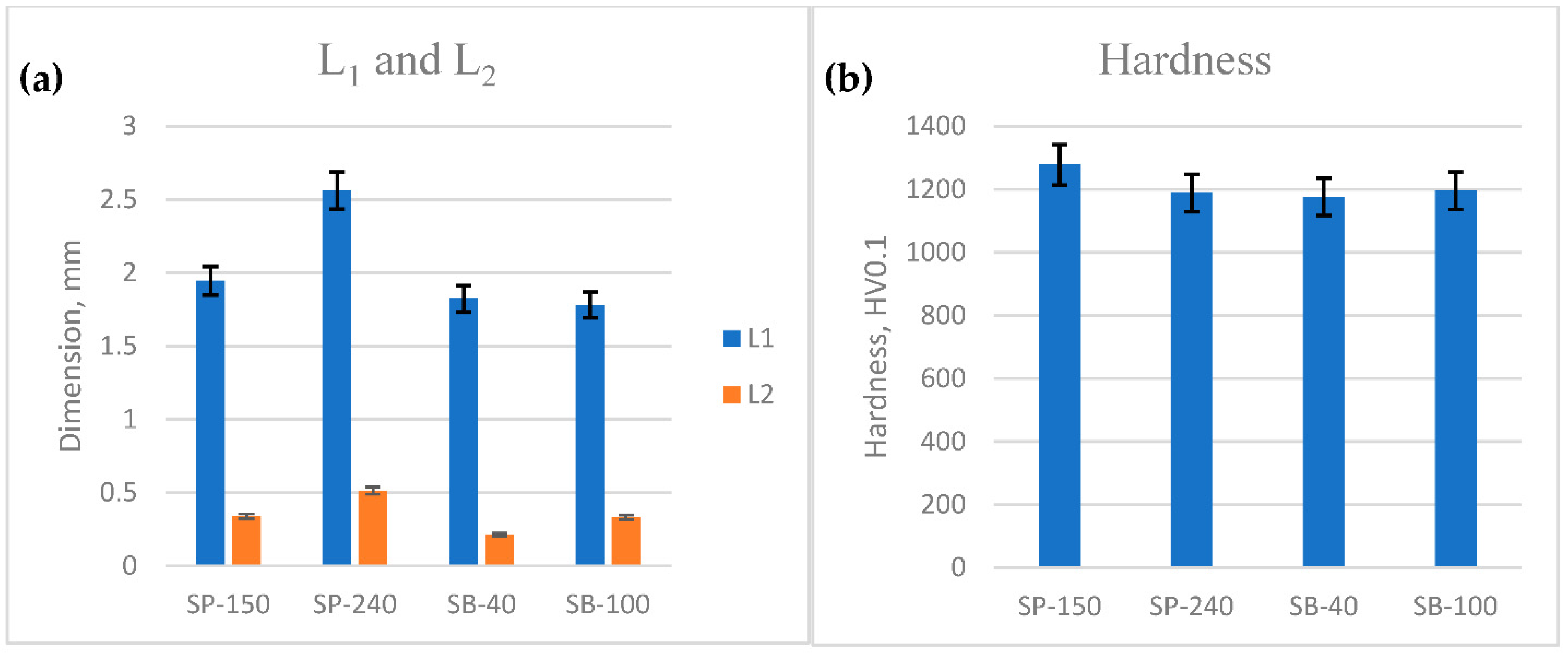 Micromachines 13 02191 g003 Micromachines 13 02191 g003