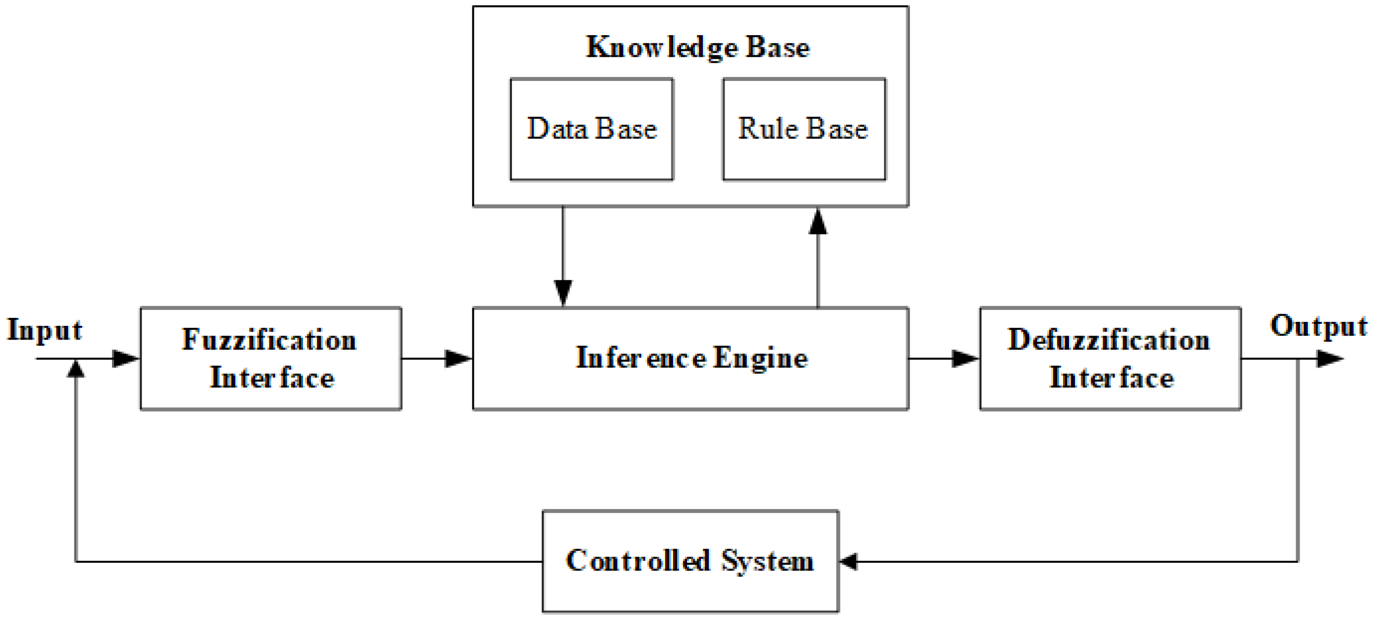 Micromachines 13 02191 g005 Micromachines 13 02191 g005