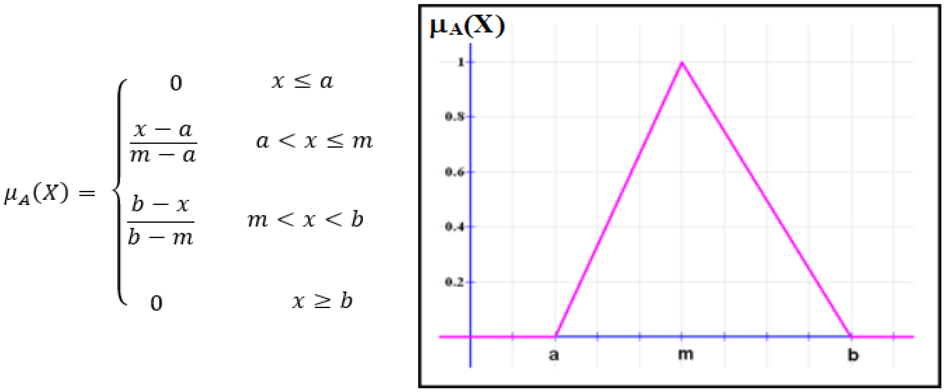 Micromachines 13 02191 g007 Micromachines 13 02191 g007