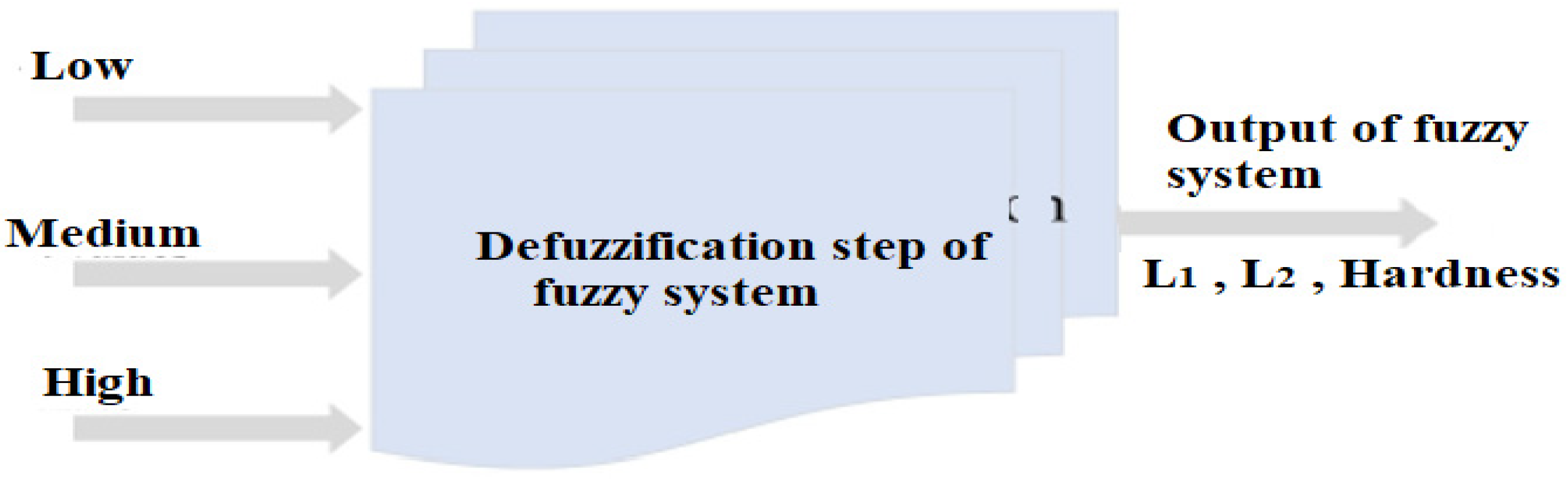 Micromachines 13 02191 g010 Micromachines 13 02191 g010