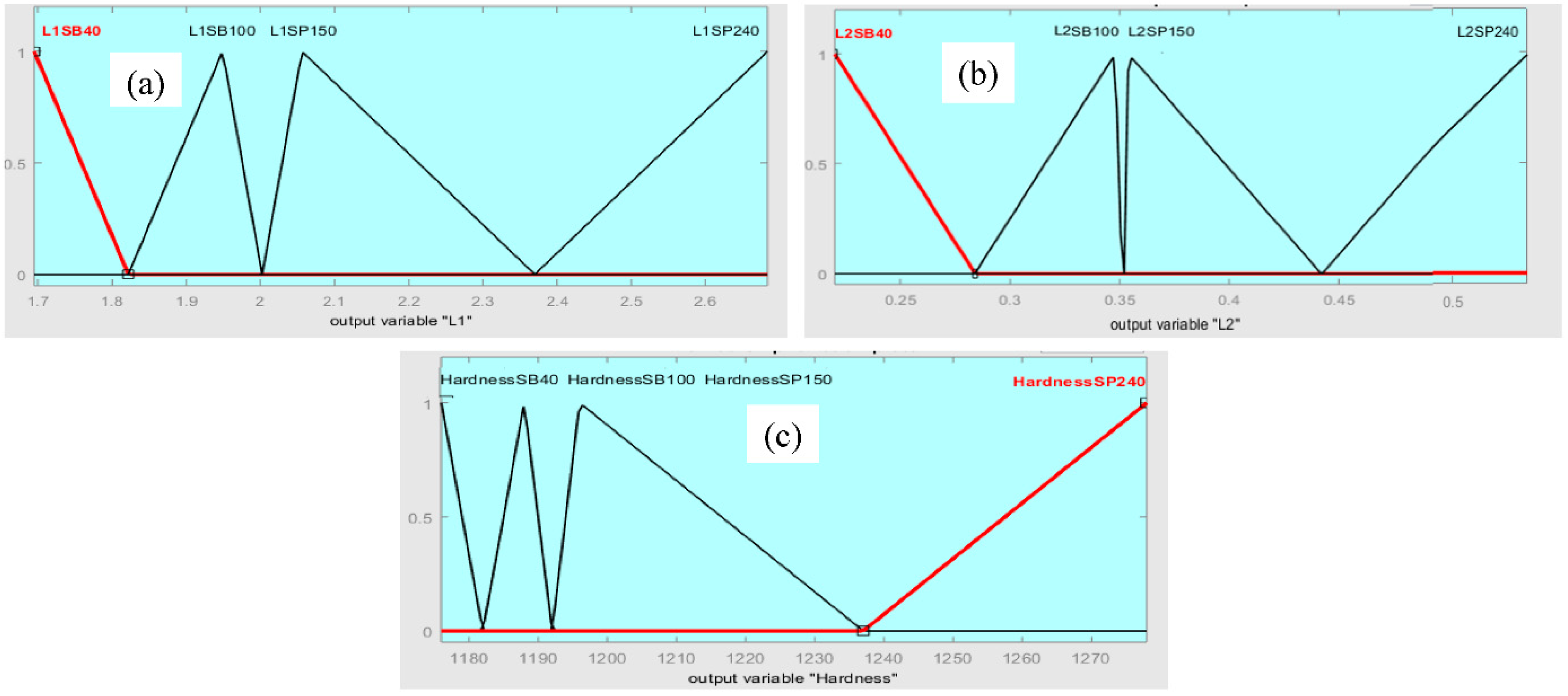 Micromachines 13 02191 g011 Micromachines 13 02191 g011