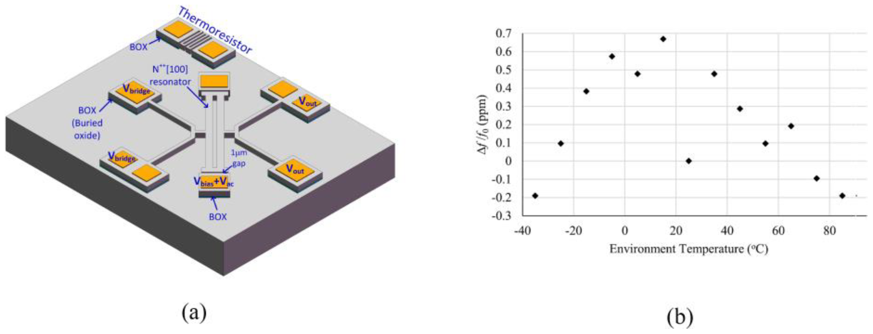 Micromachines 13 02195 g005 Micromachines 13 02195 g005