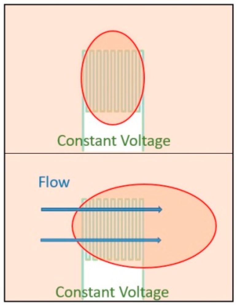 Micromachines 13 02198 g001