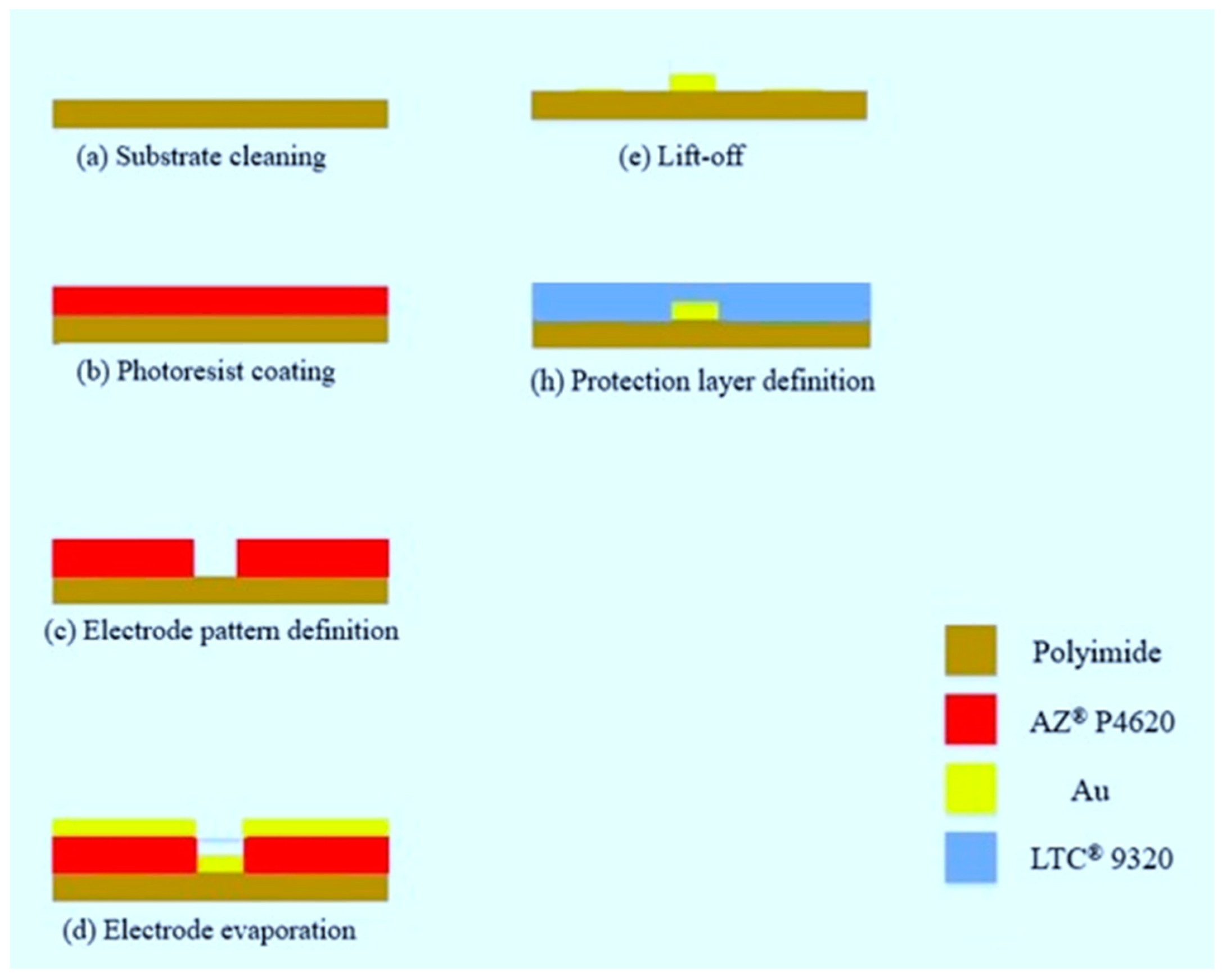 Micromachines 13 02198 g003