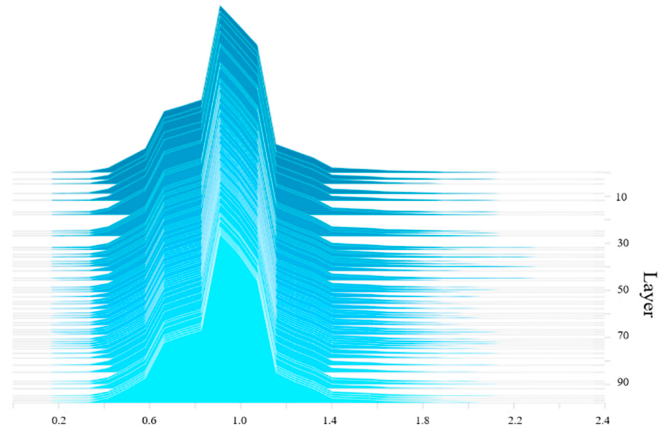 Micromachines 13 02199 g005