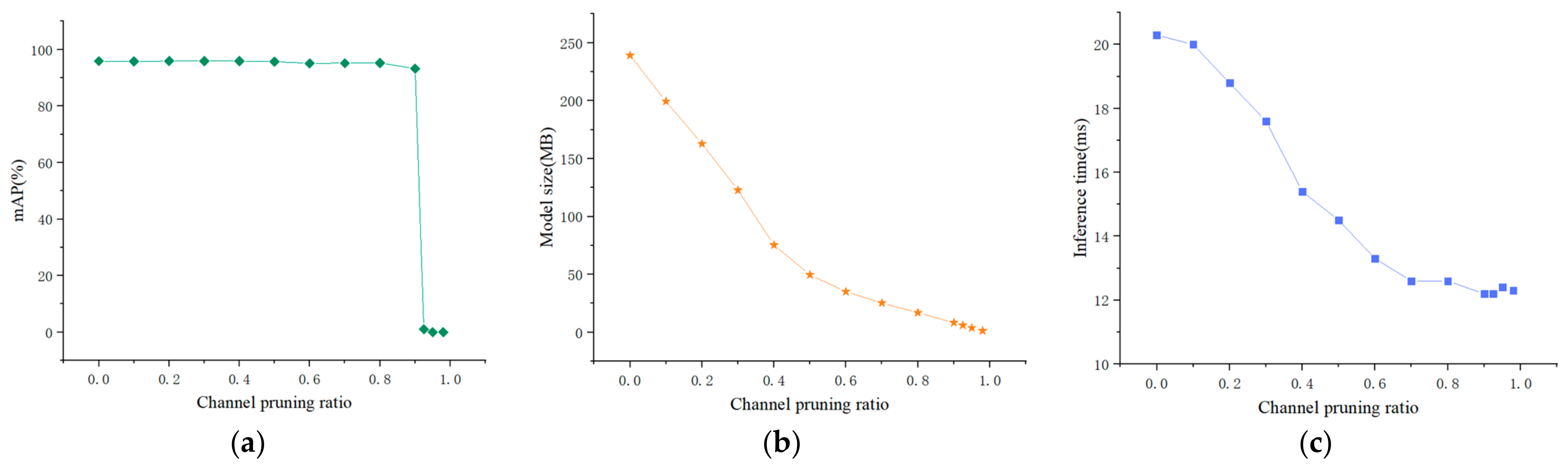 Micromachines 13 02199 g008