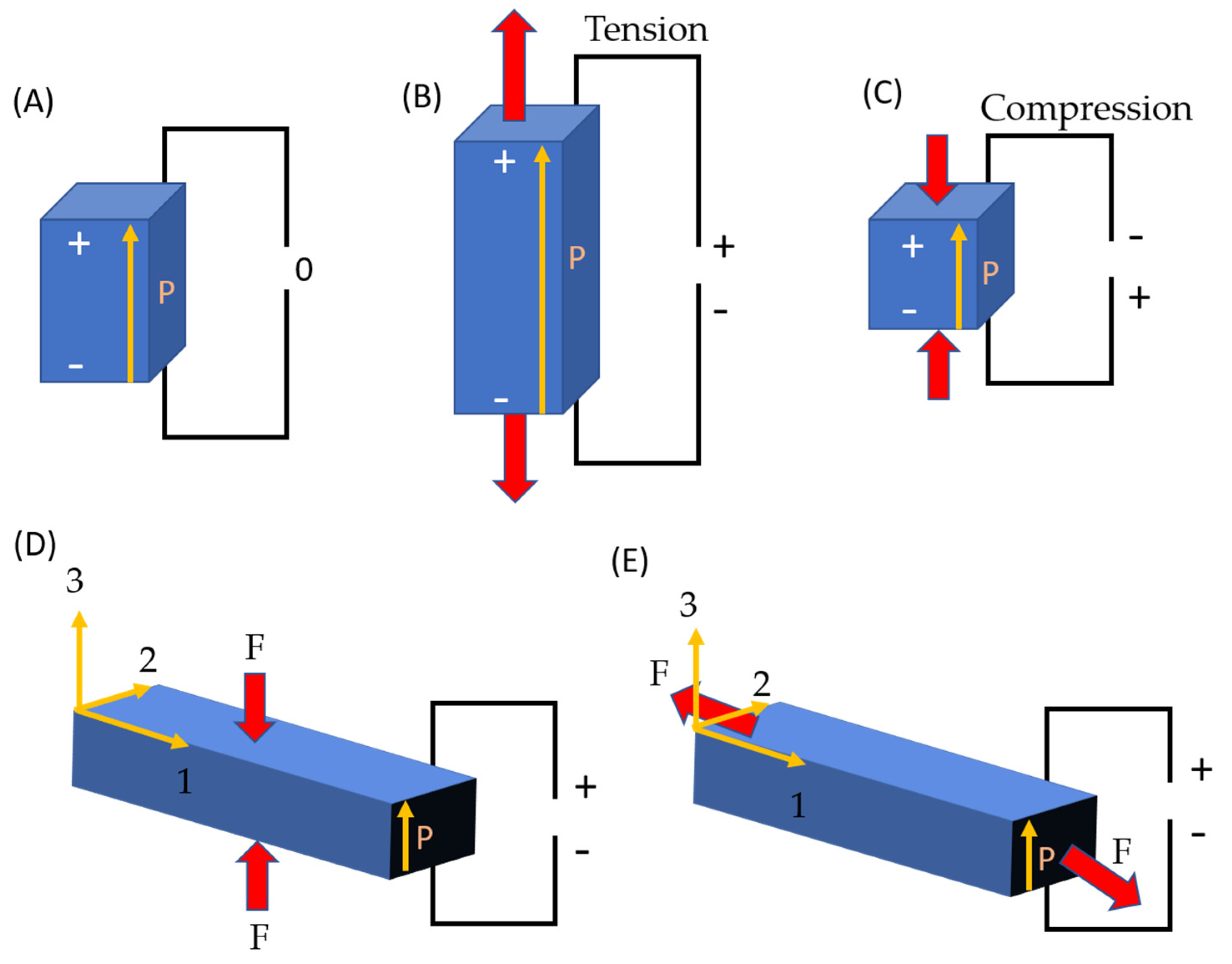 Micromachines 13 02200 g001 Micromachines 13 02200 g001