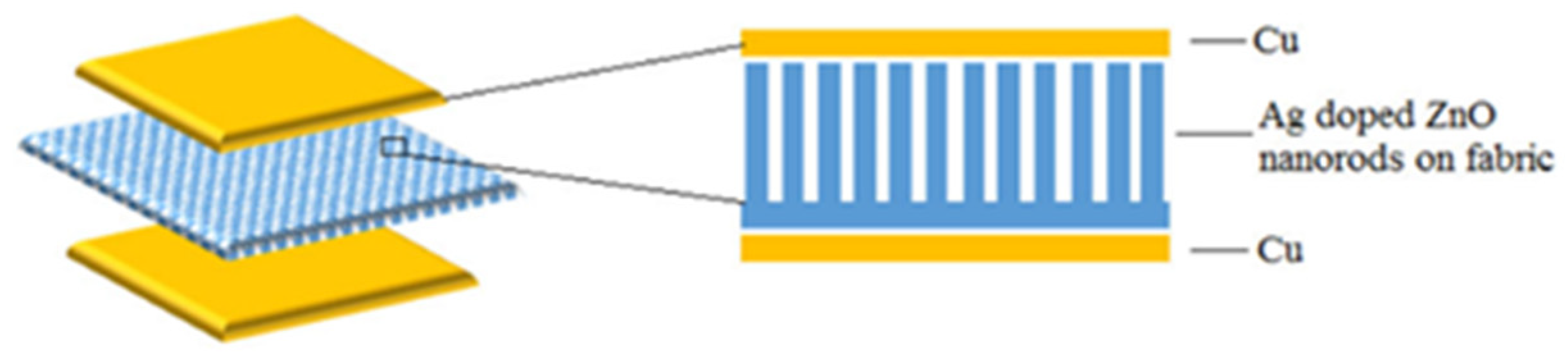 Micromachines 13 02200 g007 Micromachines 13 02200 g007