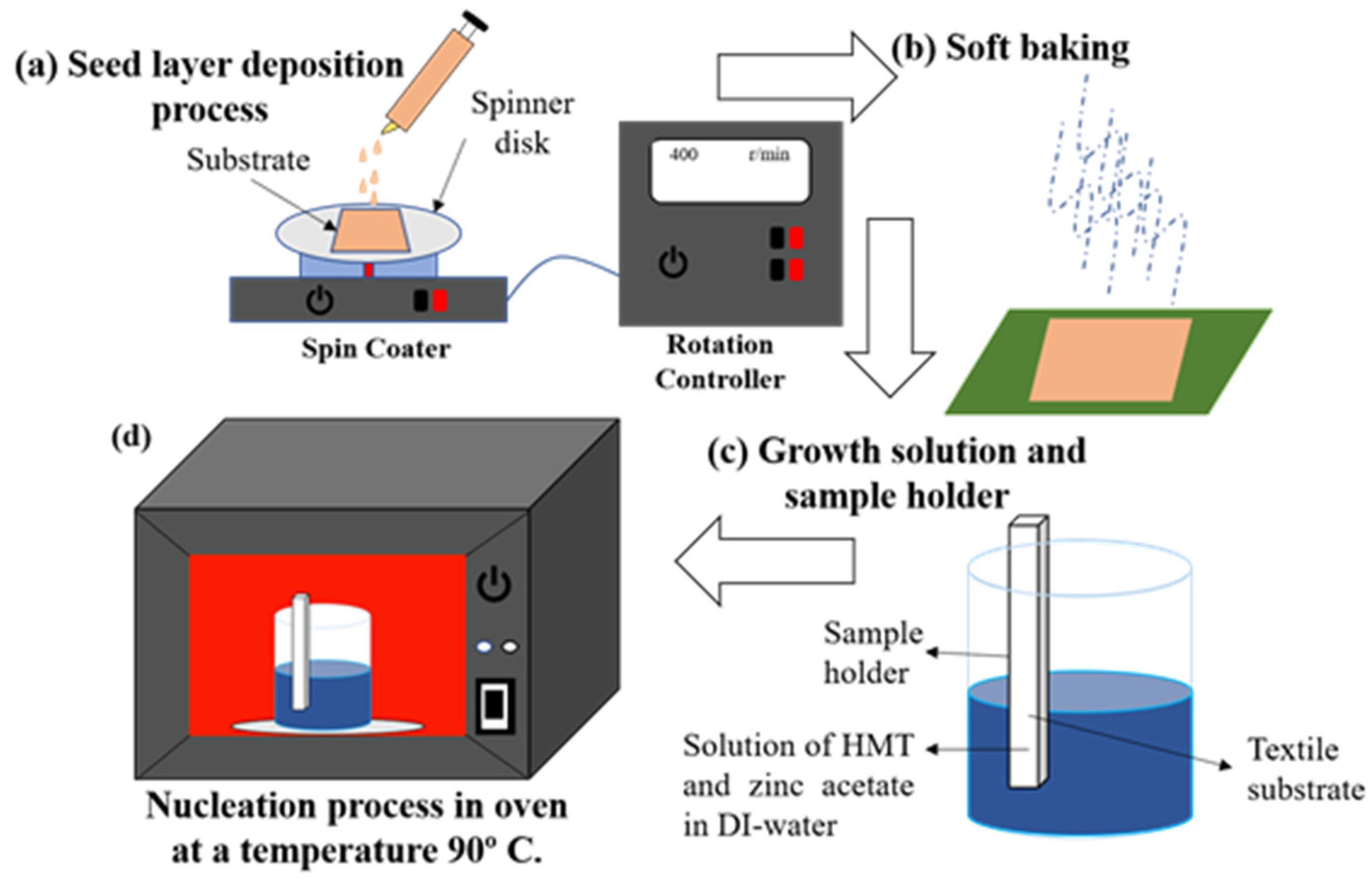 Micromachines 13 02200 g012 Micromachines 13 02200 g012