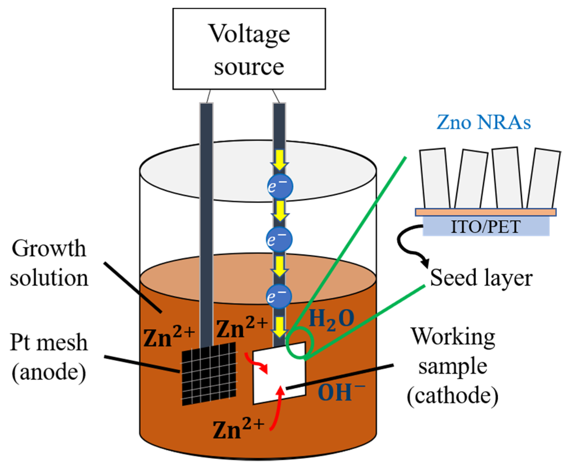 Micromachines 13 02200 g013 Micromachines 13 02200 g013