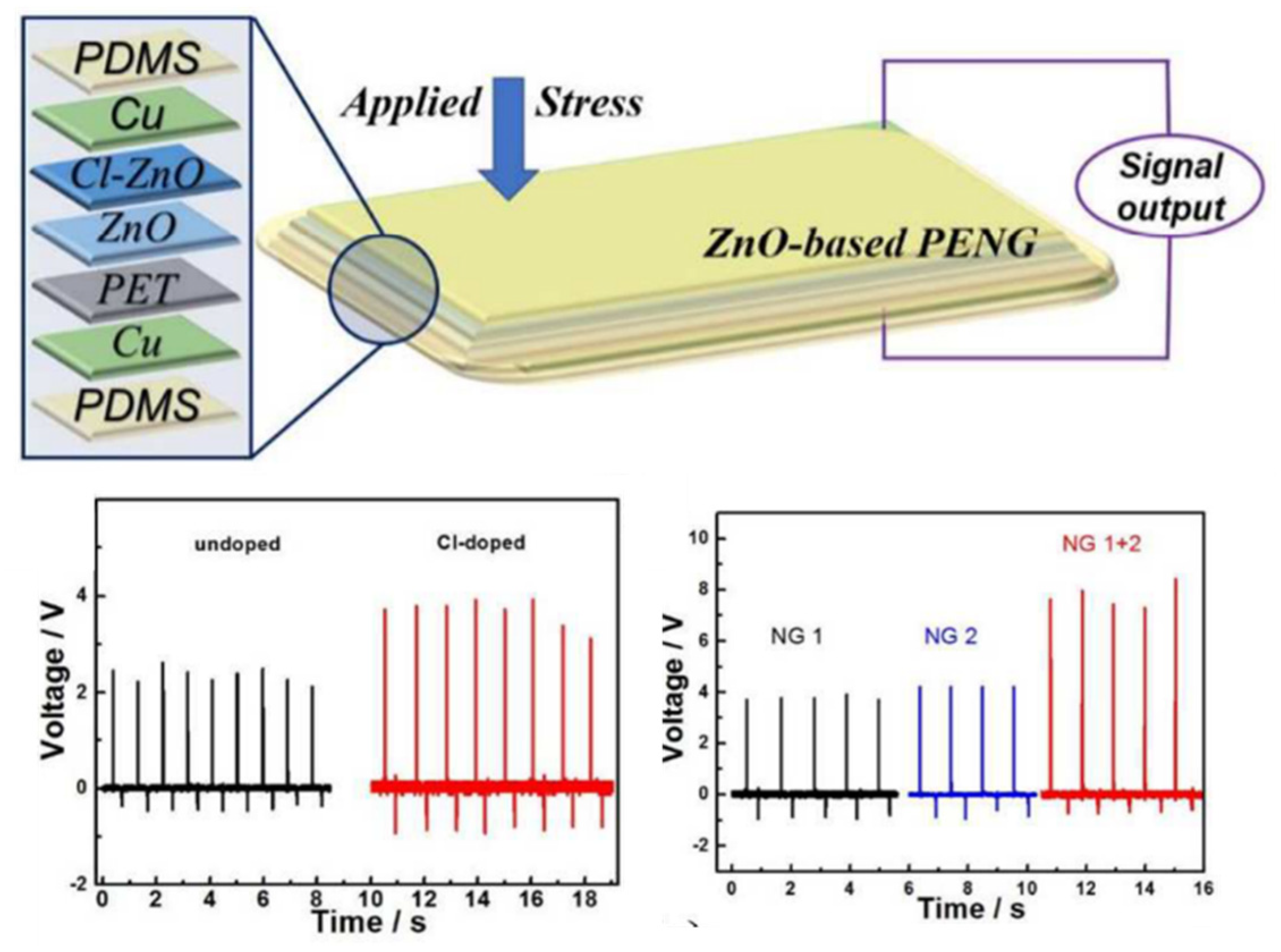 Micromachines 13 02200 g014 Micromachines 13 02200 g014
