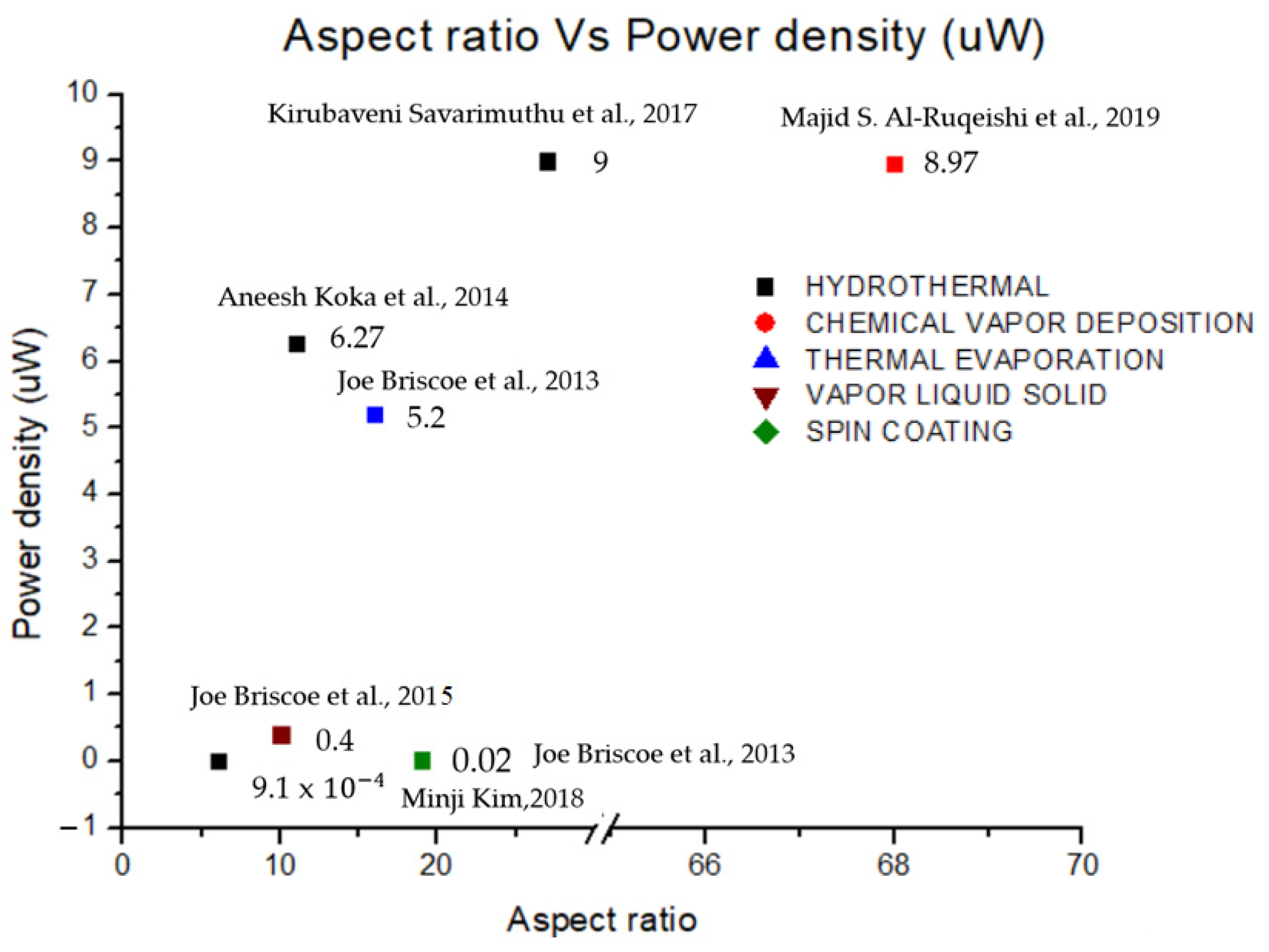 Micromachines 13 02200 g015