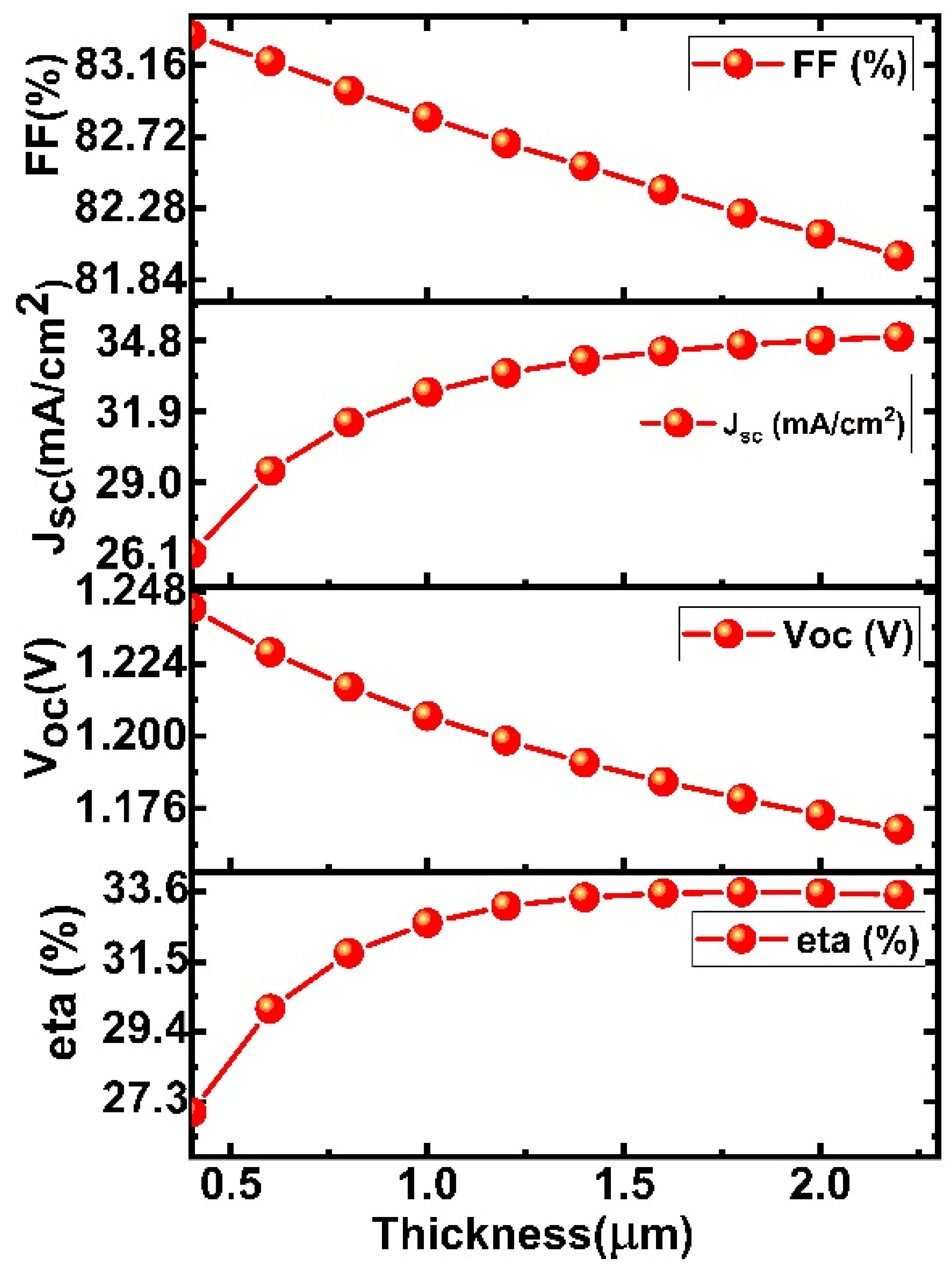 Micromachines 13 02201 g002 Micromachines 13 02201 g002