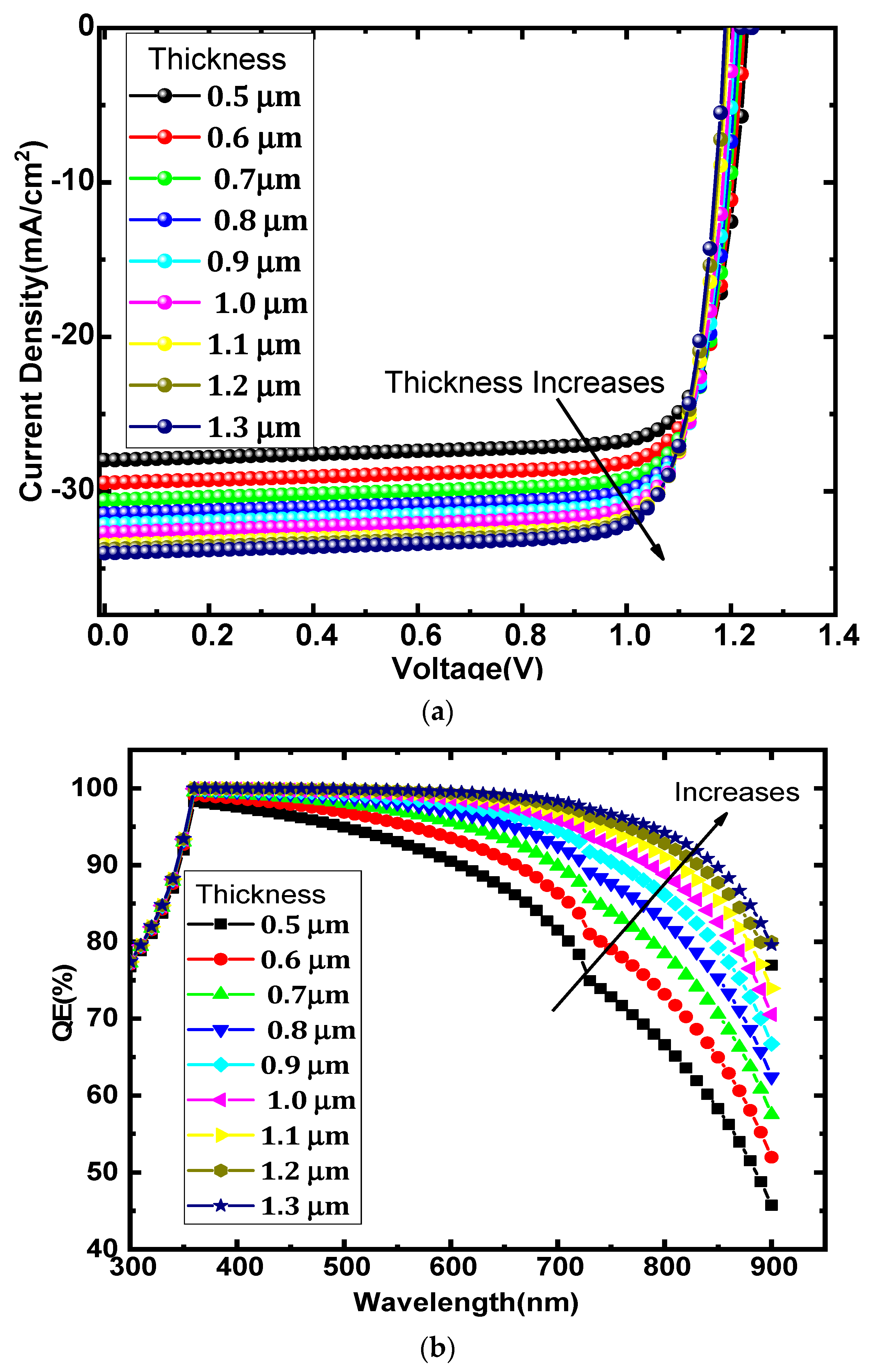 Micromachines 13 02201 g003 Micromachines 13 02201 g003