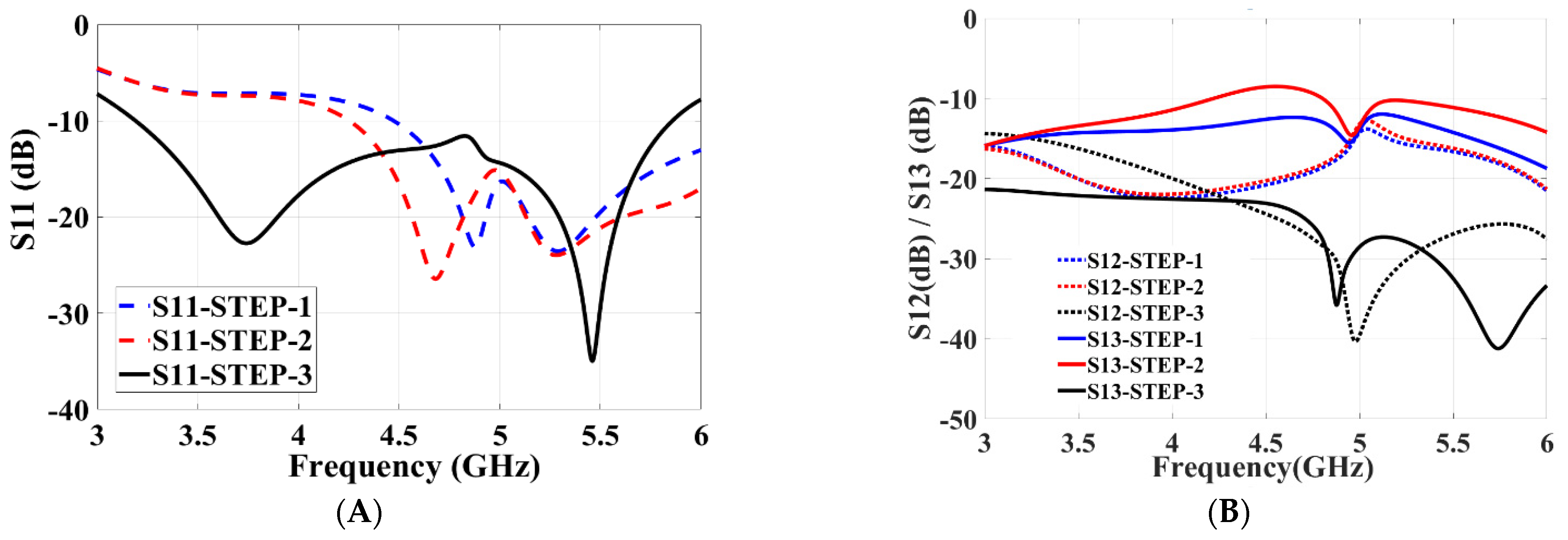 Micromachines 13 02202 g005 Micromachines 13 02202 g005