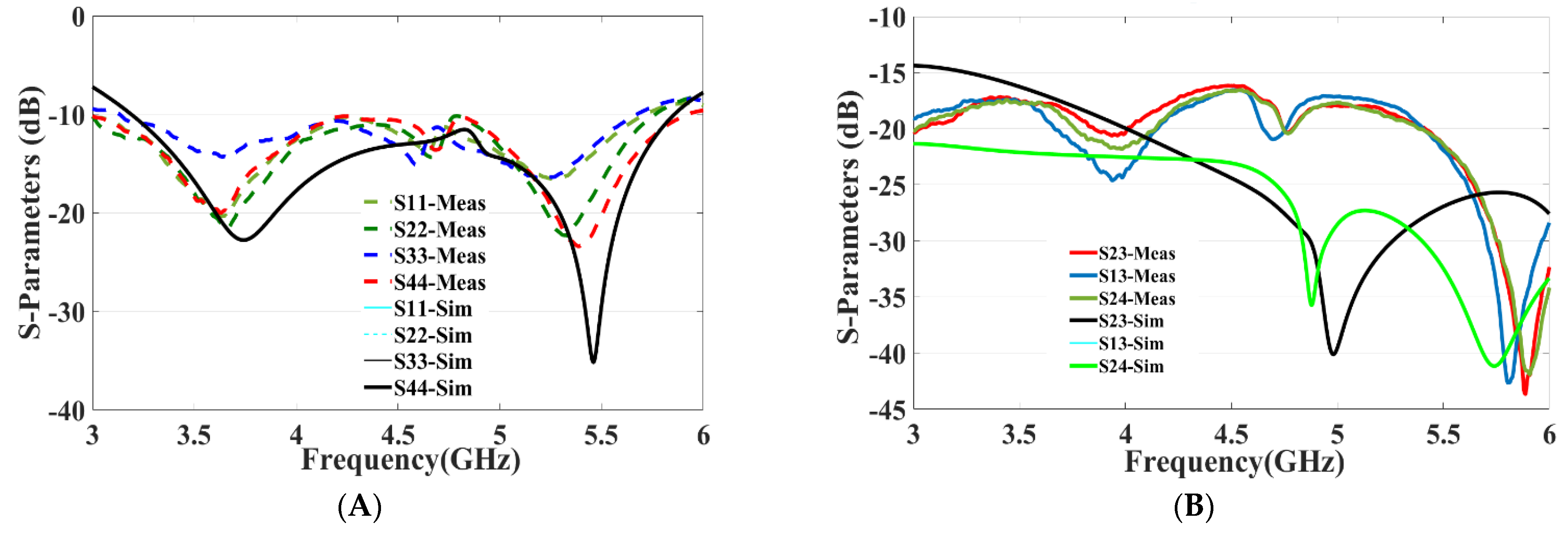 Micromachines 13 02202 g008 Micromachines 13 02202 g008