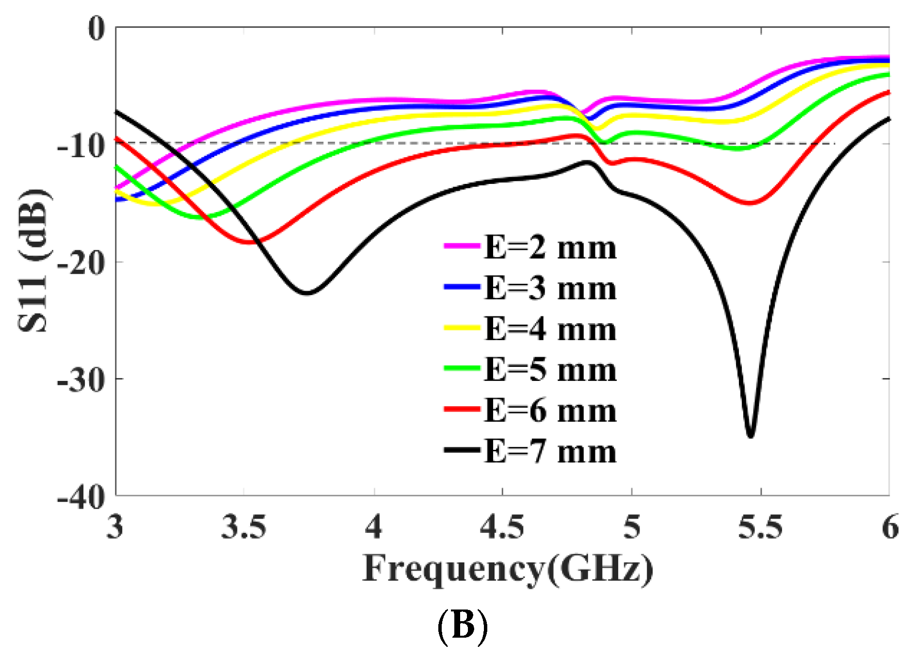Micromachines 13 02202 g009b Micromachines 13 02202 g009b