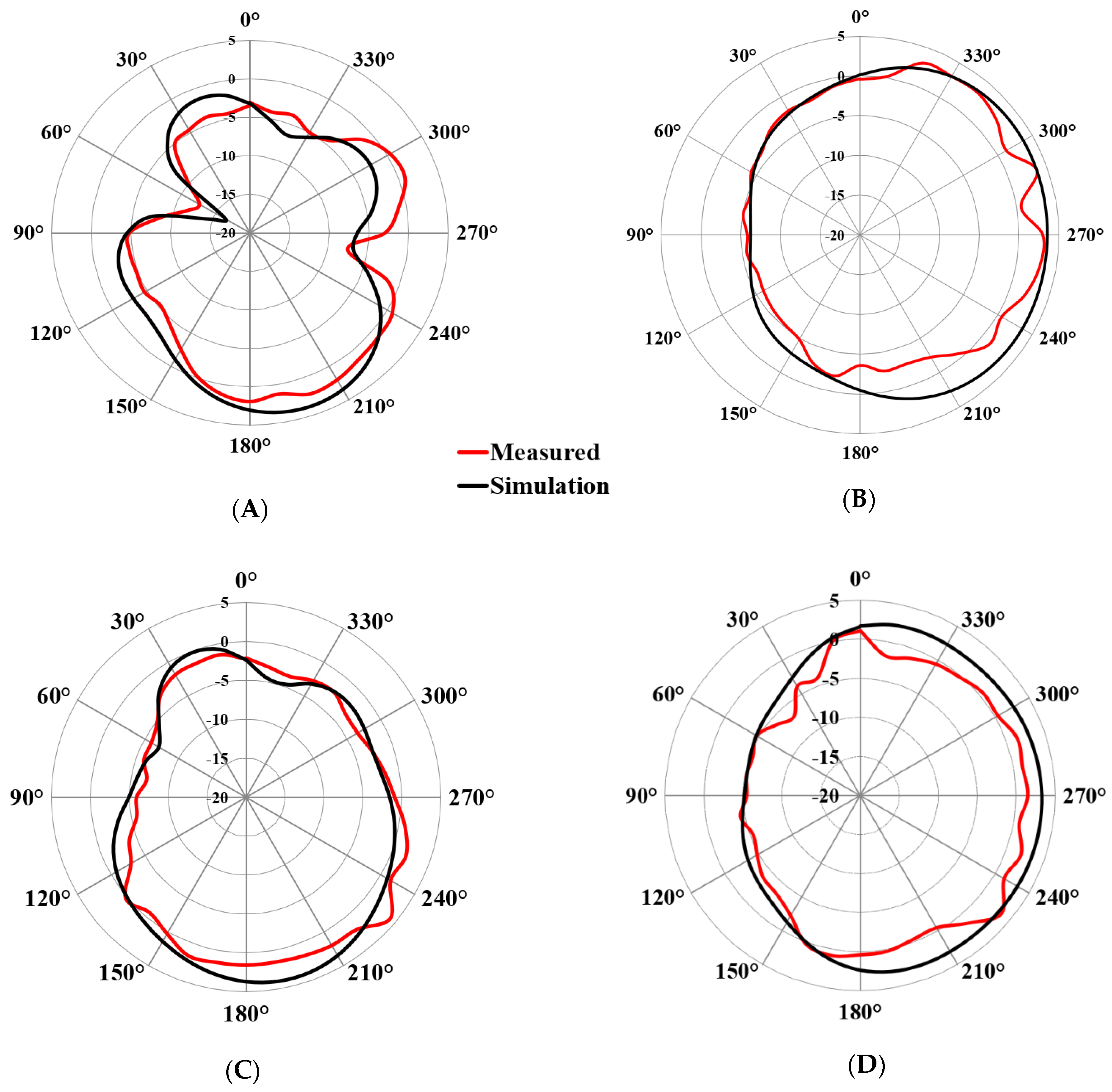 Micromachines 13 02202 g011 Micromachines 13 02202 g011