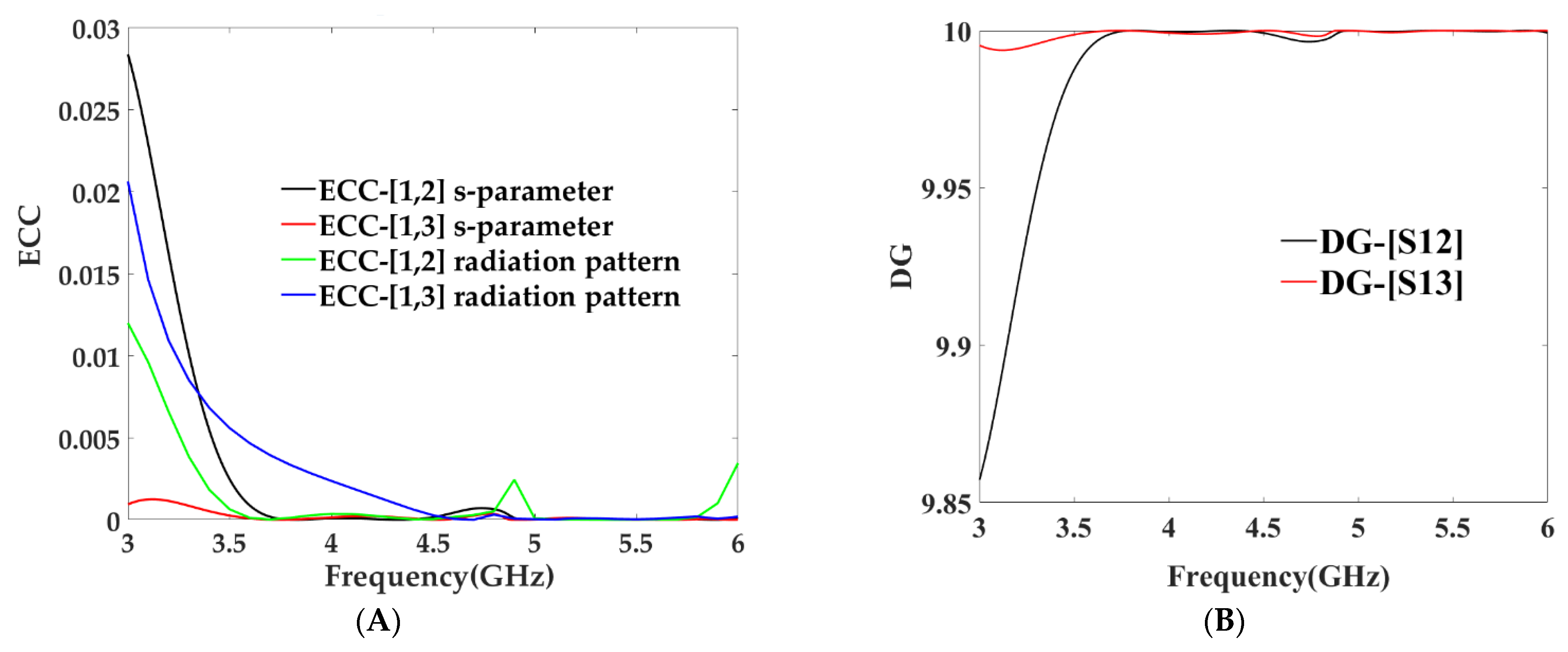 Micromachines 13 02202 g012 Micromachines 13 02202 g012